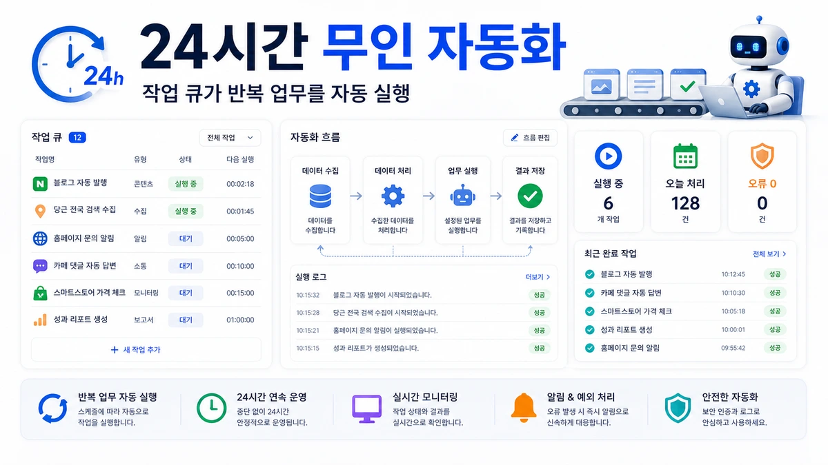 24시간 무인 자동화 대시보드 이미지