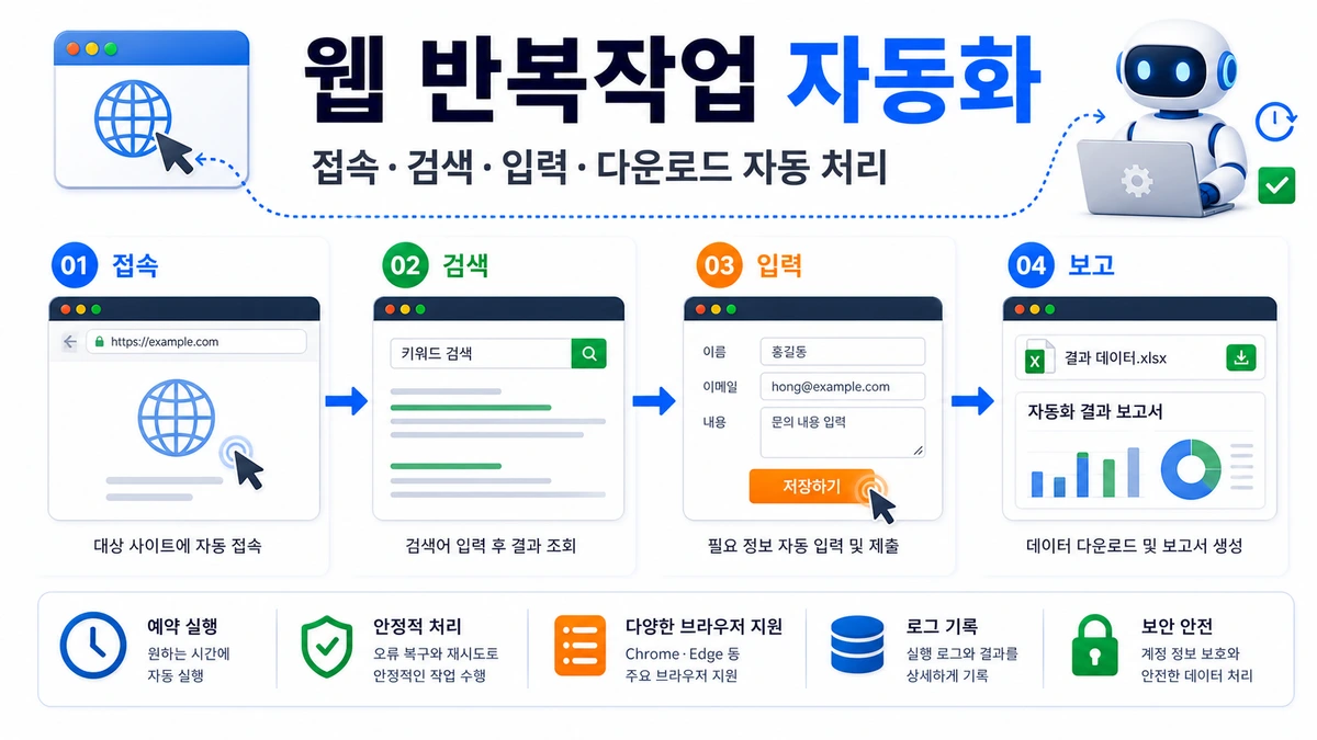 웹 반복작업 자동화 이미지