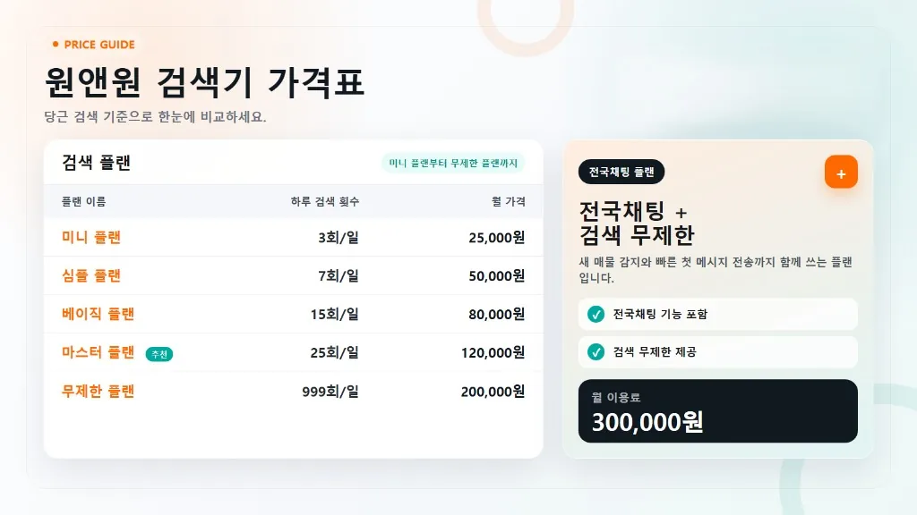 원앤원 검색기 요금 안내 - 미니·심플·베이직·마스터·무제한 플랜 및 전국채팅+검색 무제한