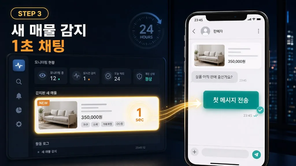 STEP 3 새 매물 감지 1초 채팅 - 조건에 맞는 매물 등록 즉시 판매자에게 첫 메시지를 자동 전송합니다