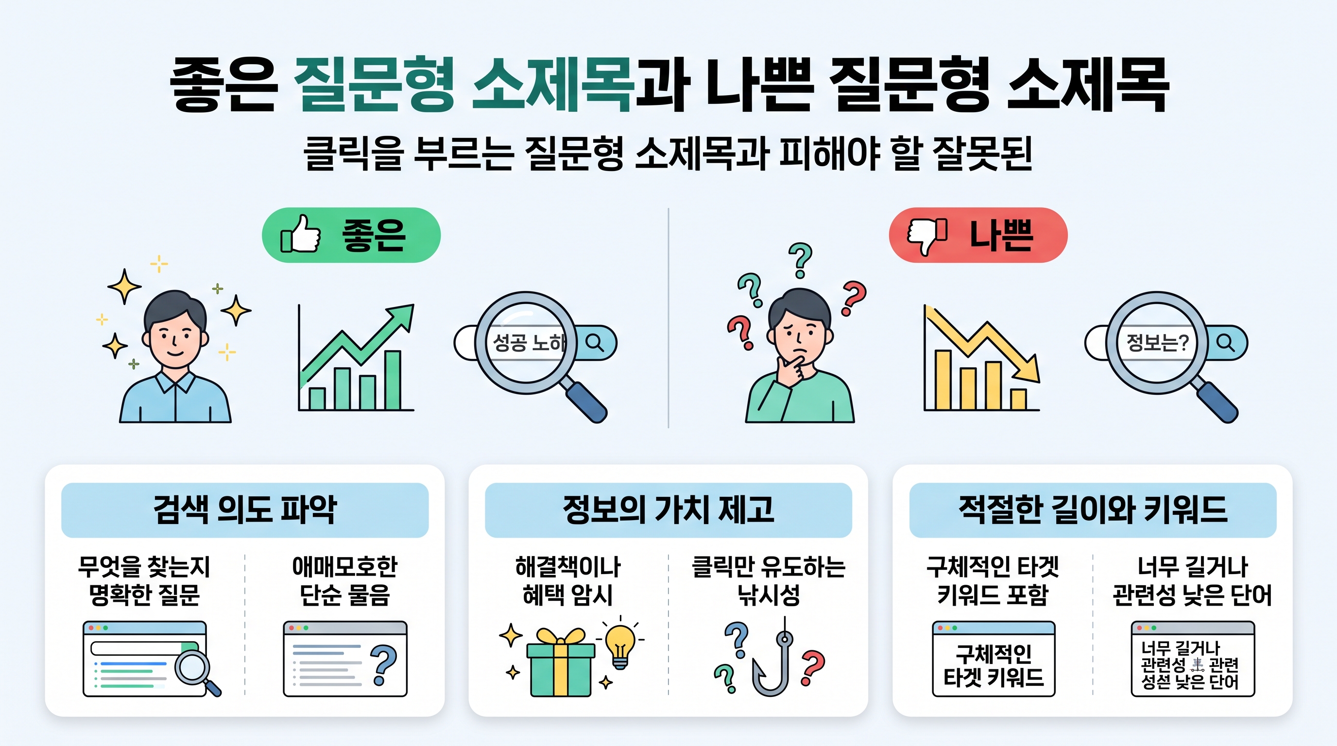 좋은 질문형 소제목과 나쁜 질문형 소제목의 기준을 비교하는 대비표