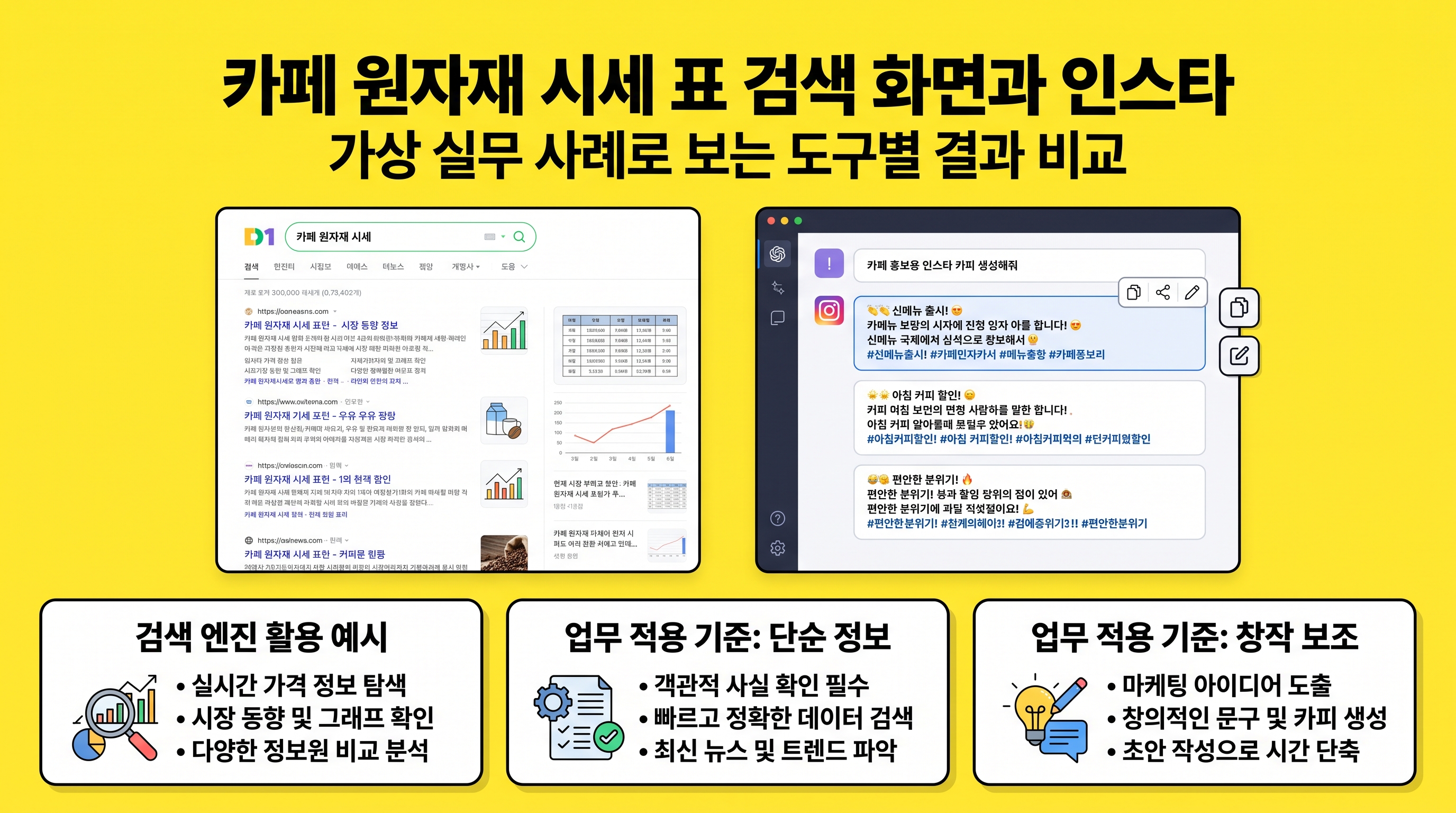 카페 원자재 시세 표 검색 화면과 인스타그램 홍보 카피 생성 결과를 대비한 예시 화면