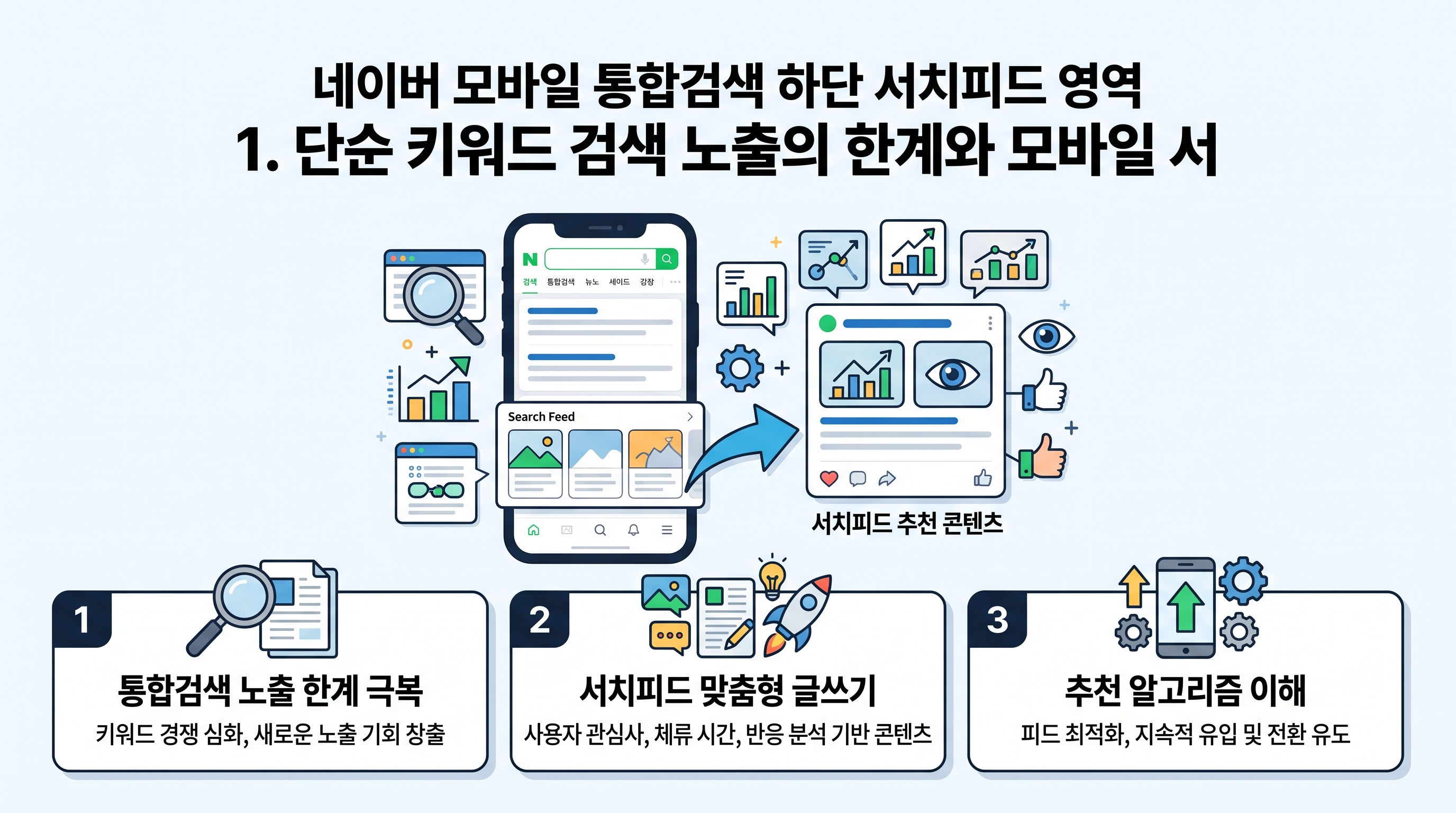네이버 모바일 통합검색 하단 서치피드 영역의 추천 노출 예시