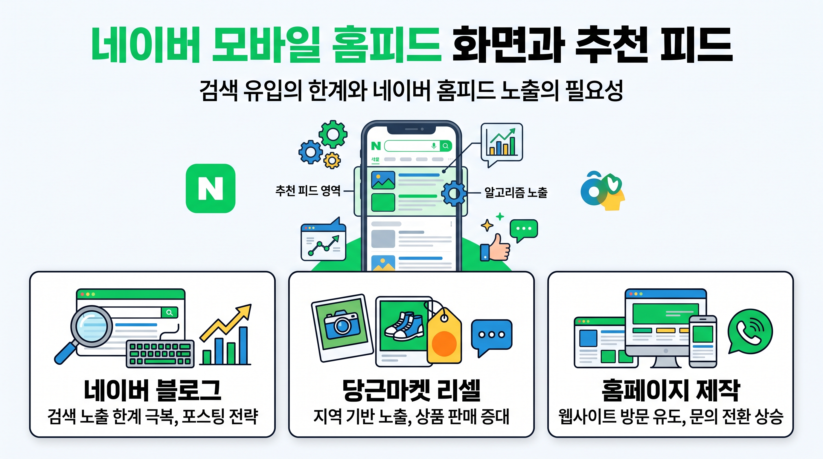 네이버 모바일 홈피드 화면과 추천 피드 노출 영역 예시