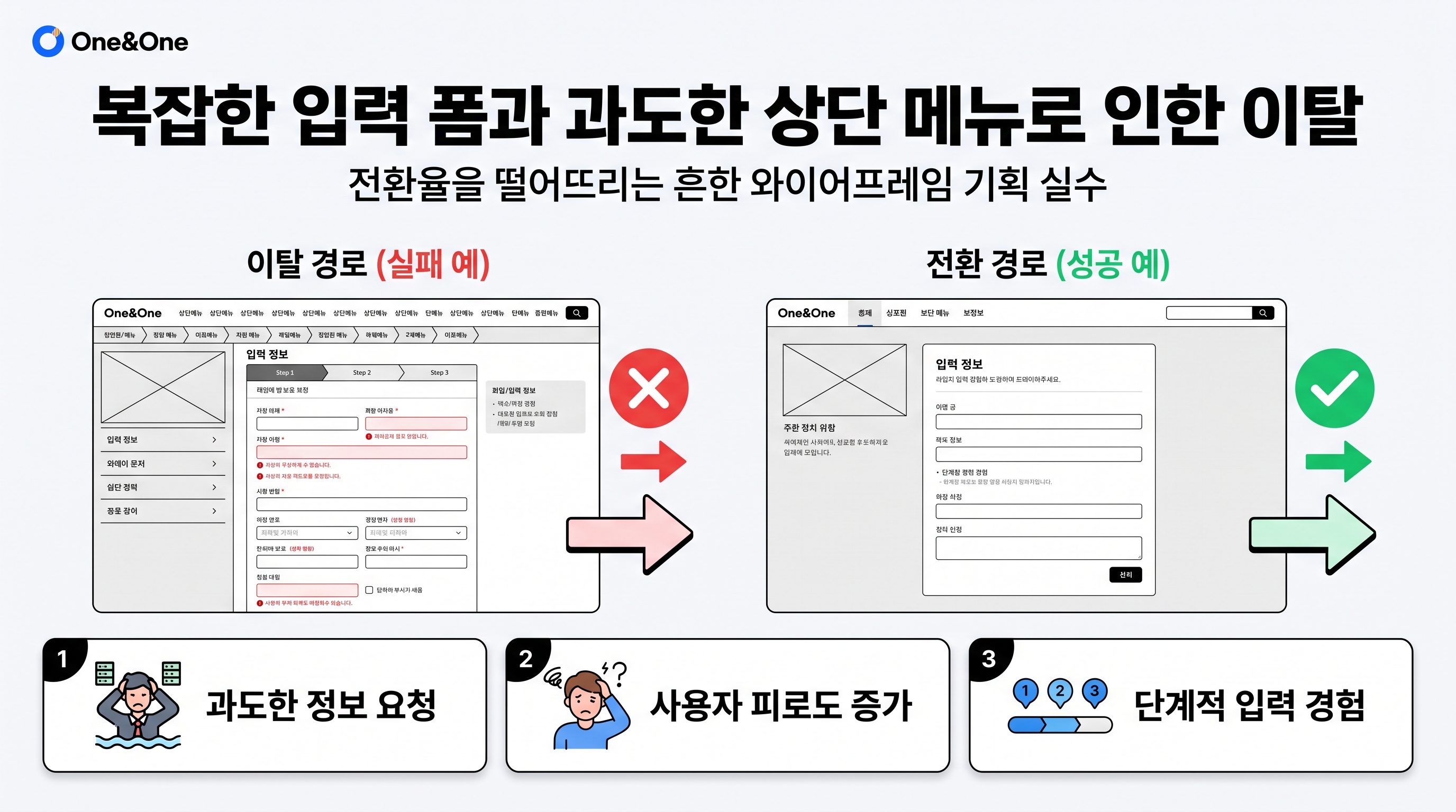 복잡한 입력 폼과 과도한 상단 메뉴로 인한 이탈 경로 비교 화면