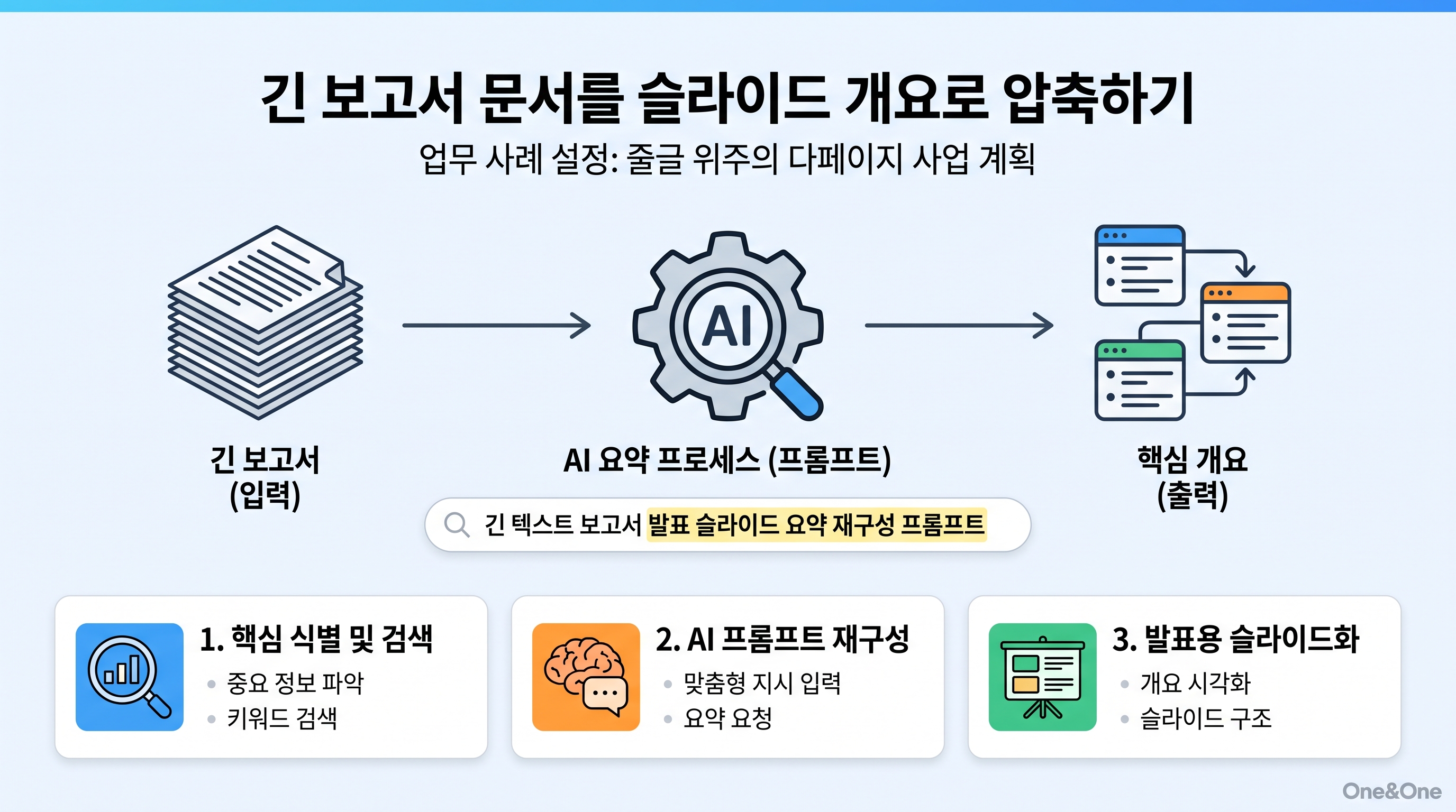 긴 보고서 문서를 슬라이드 개요로 압축하는 업무 프로세스 모형