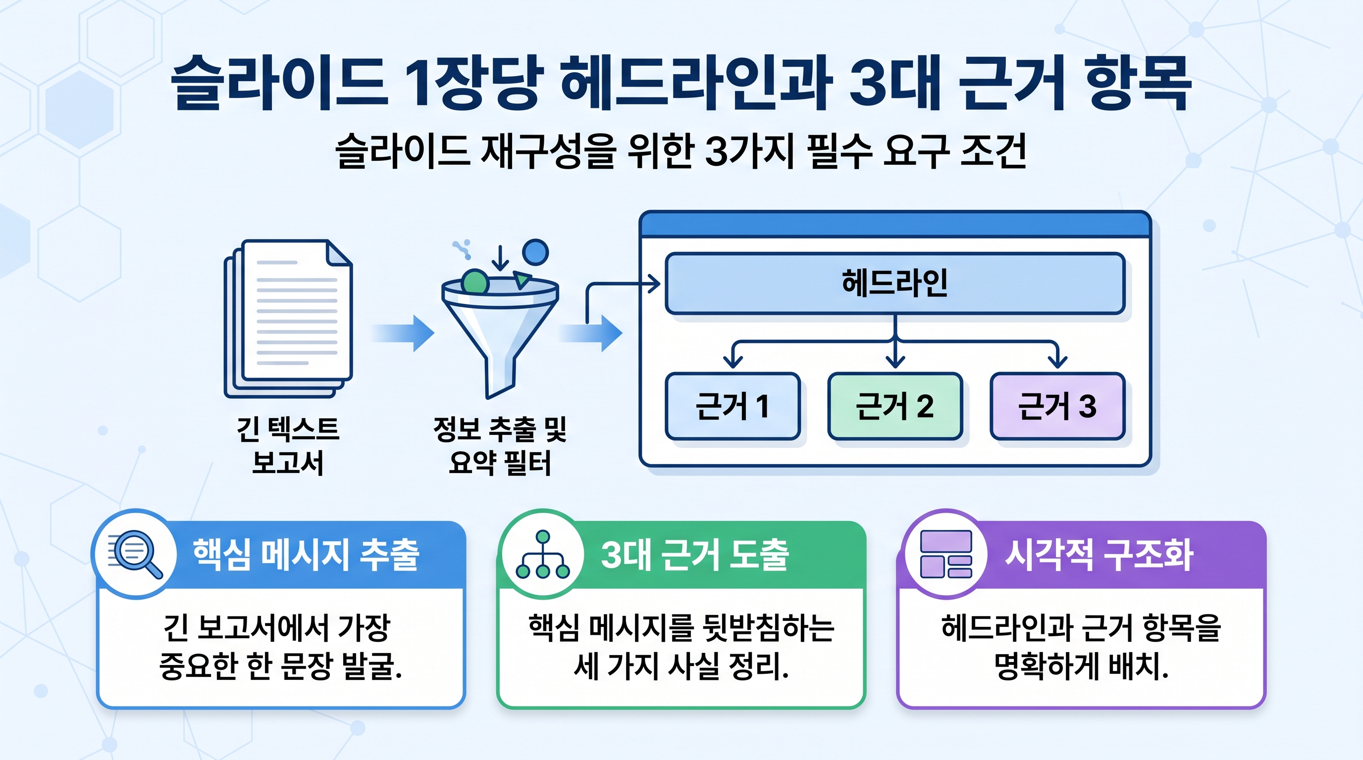 슬라이드 1장당 헤드라인과 3대 근거 항목을 배치하는 정보 위계 구조도