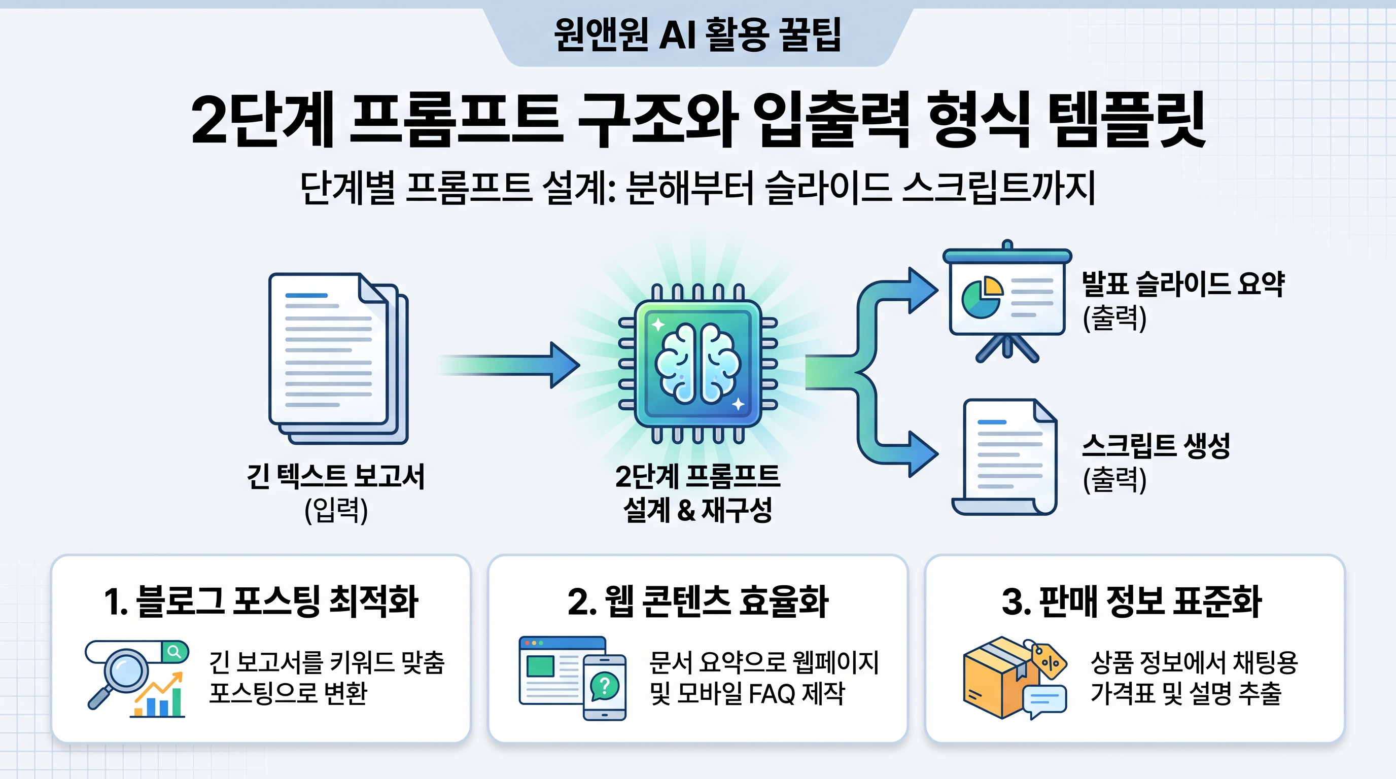 2단계 프롬프트 구조와 입출력 형식 템플릿 안내 화면