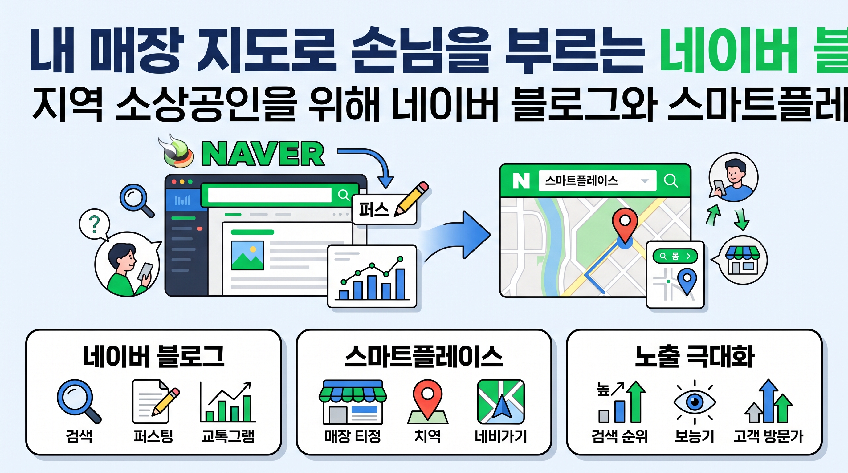 네이버 스마트플레이스 파트너센터에서 블로그 새소식 연동 솔루션을 설정하는 화면 예시