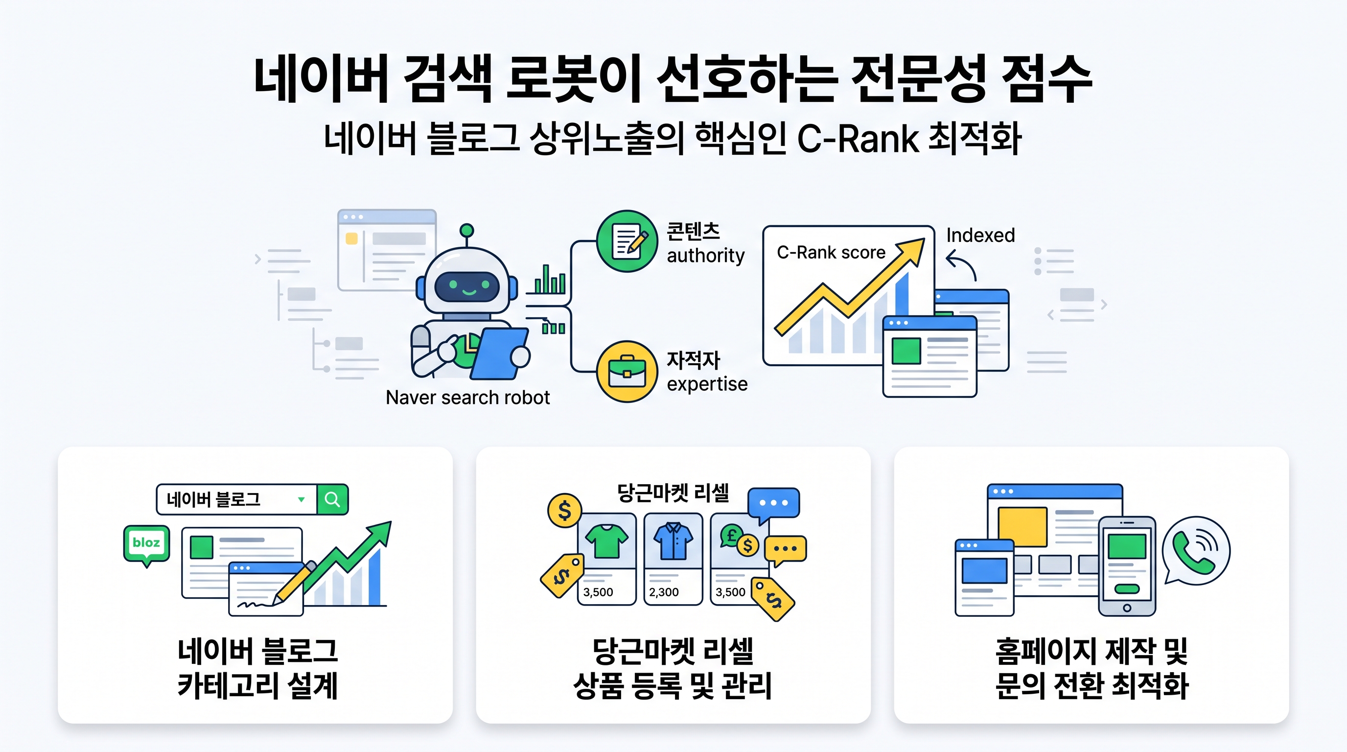 네이버 블로그 C-Rank 최적화를 위해 주제 일관성을 맞춘 카테고리 설계 구조도