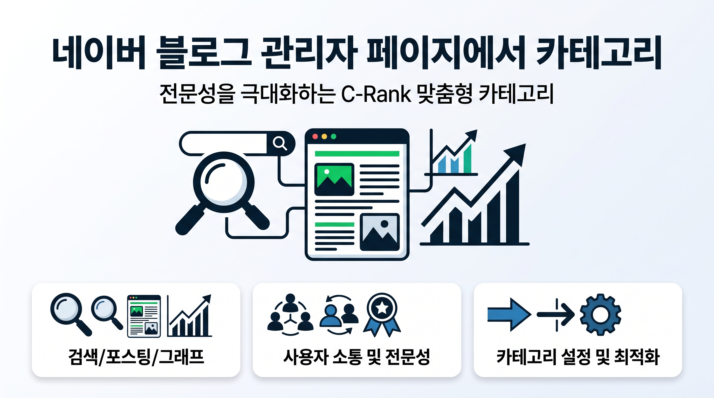 네이버 블로그 관리자 페이지에서 카테고리 주제 설정 및 옵션 조정 순서