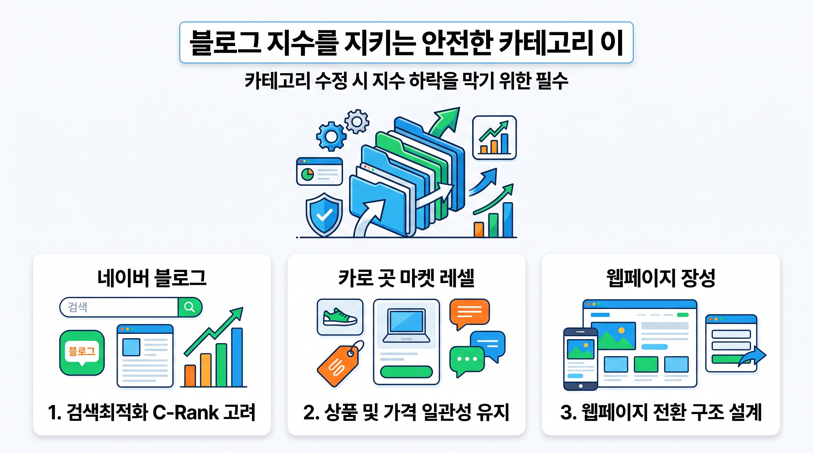 블로그 지수를 지키는 안전한 카테고리 이동 및 비공개 설정법