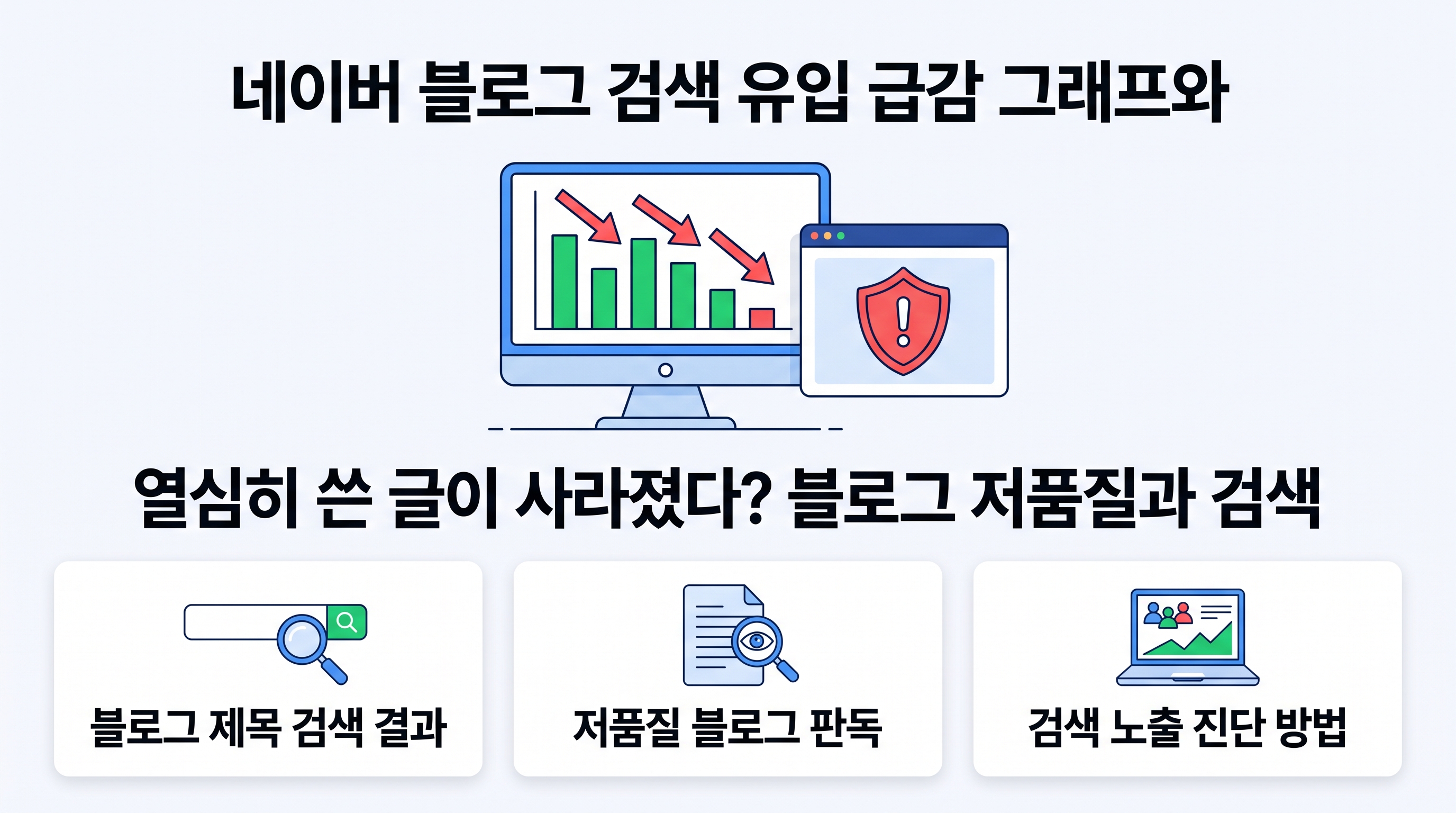 네이버 블로그 검색 유입 급감 그래프와 저품질 경고 화면