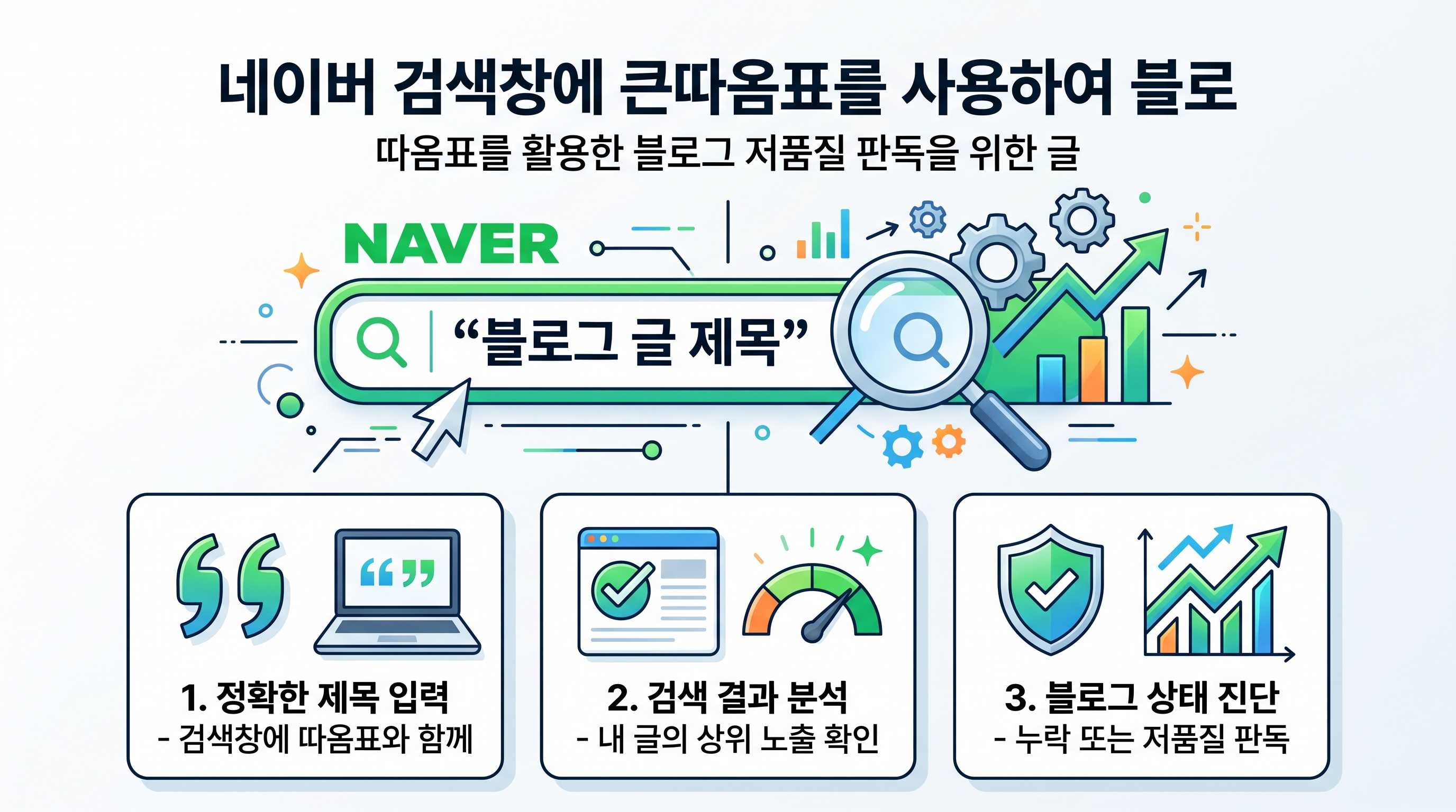 네이버 검색창에 큰따옴표를 사용하여 블로그 제목을 정확히 검색하는 실전 과정