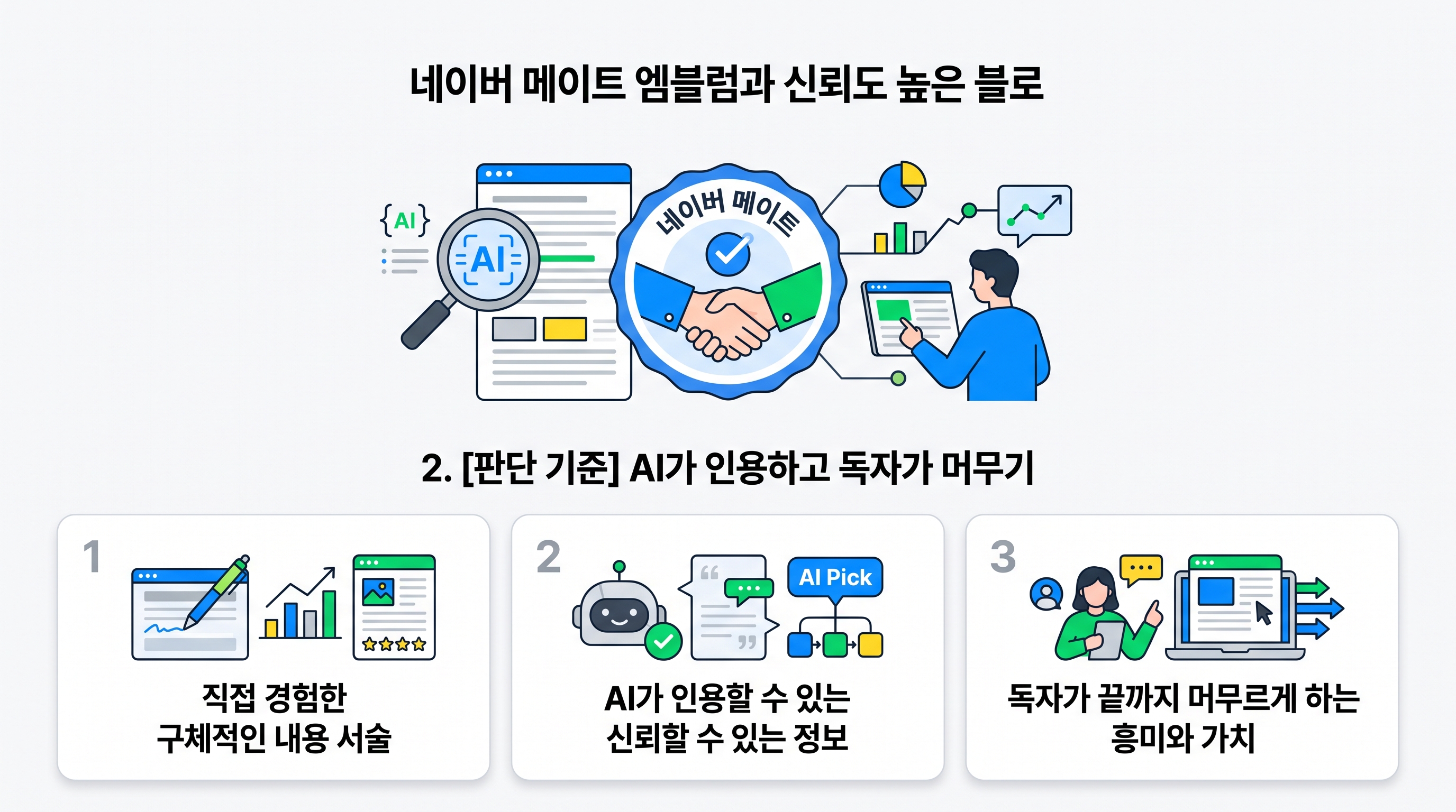 네이버 메이트 엠블럼과 신뢰도 높은 블로그 글의 핵심 요건 인포그래픽