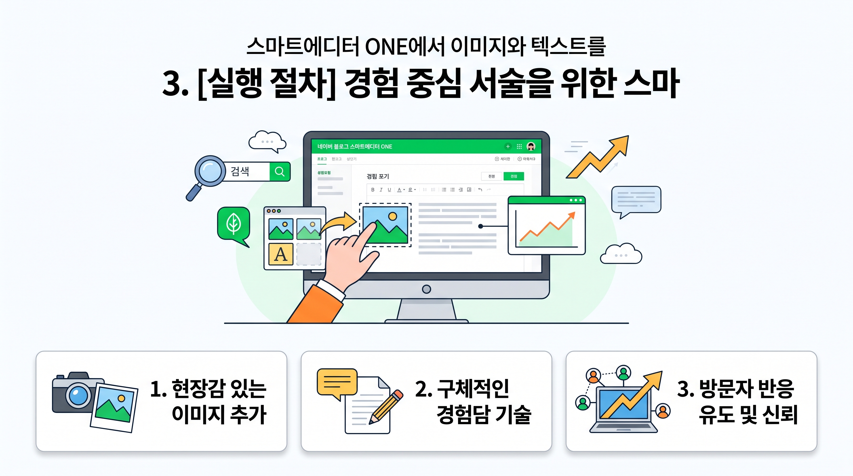스마트에디터 ONE에서 이미지와 텍스트를 활용해 경험 중심 포스팅을 작성하는 과정