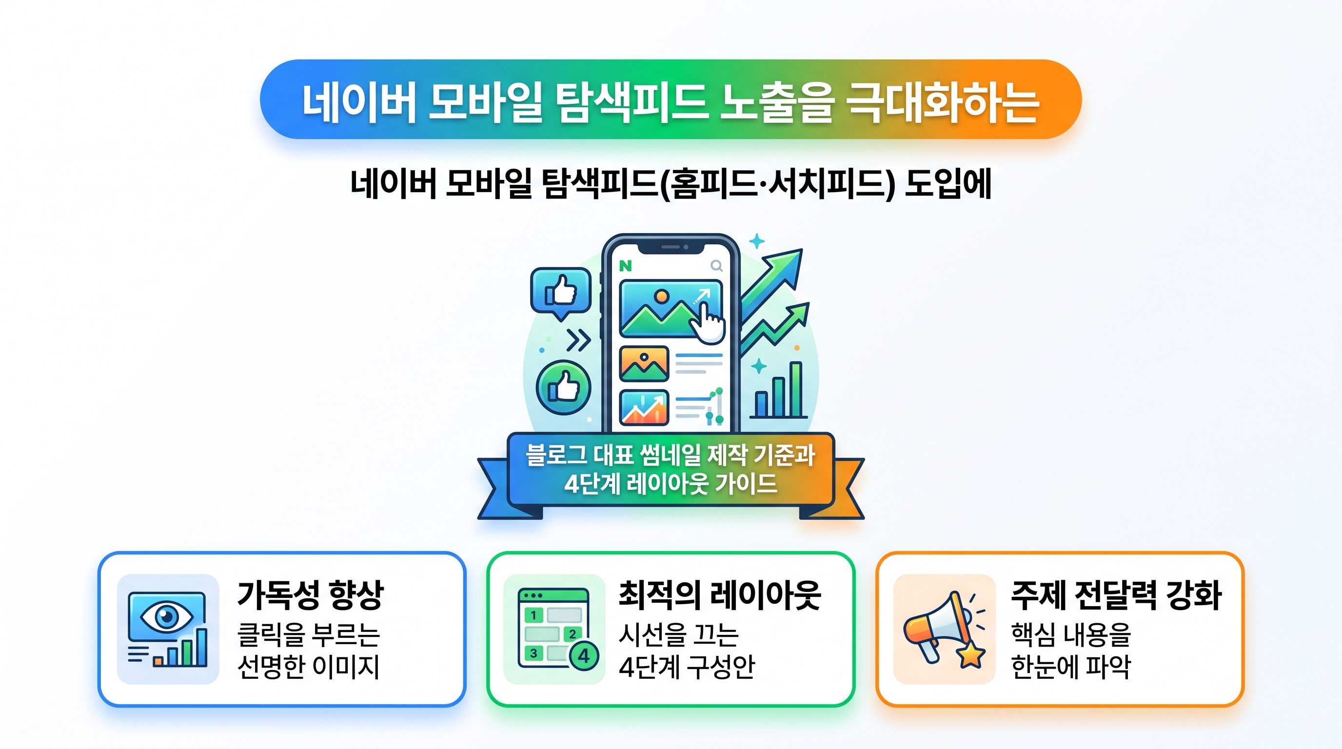 모바일 스마트폰 화면에 최적화된 네이버 블로그 대표 썸네일 디자인 예시