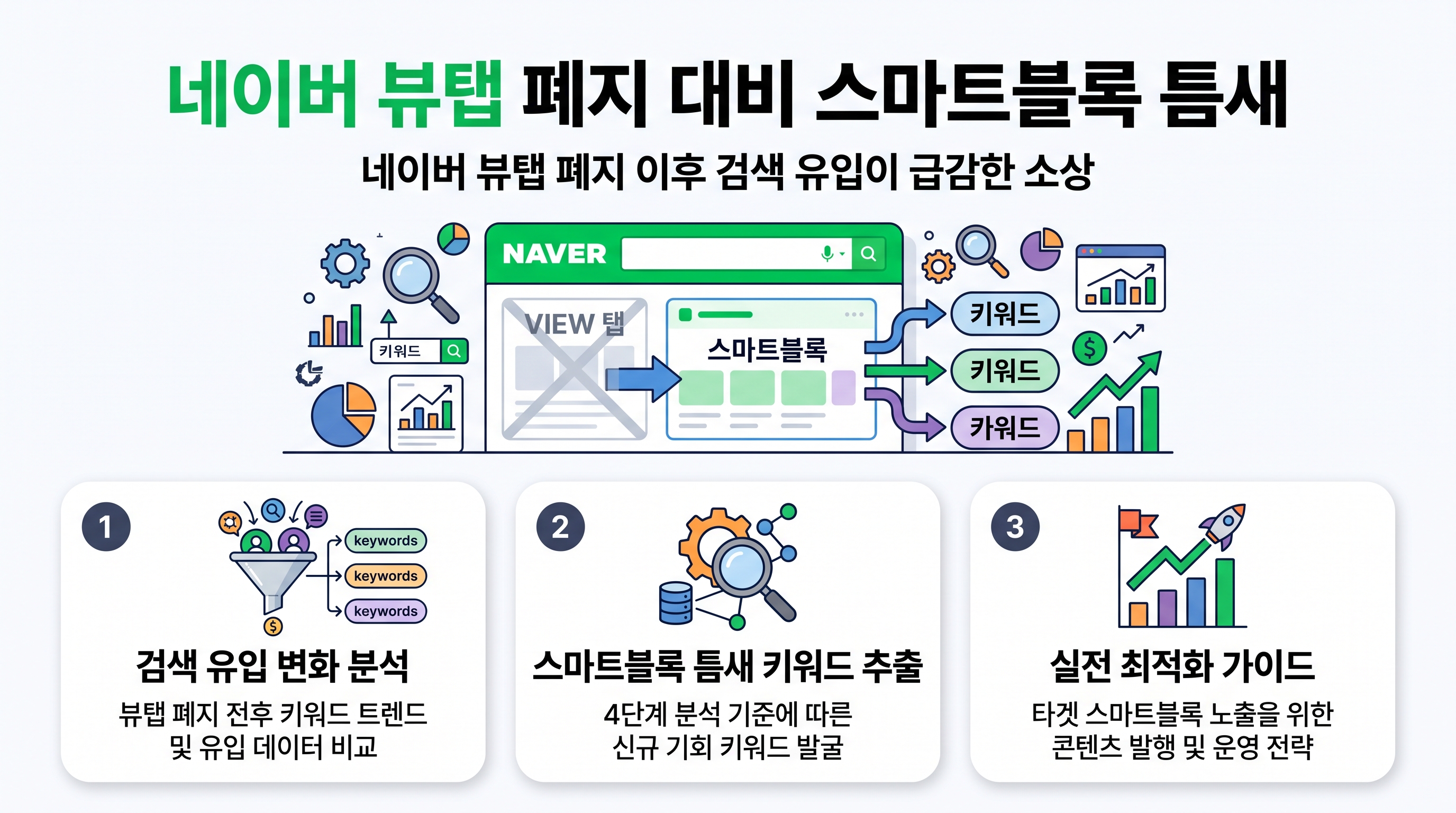 네이버 모바일 검색창에서 스마트블록 검색 결과를 분석하며 틈새 키워드를 추출하고 있는 마케터의 노트북 화면