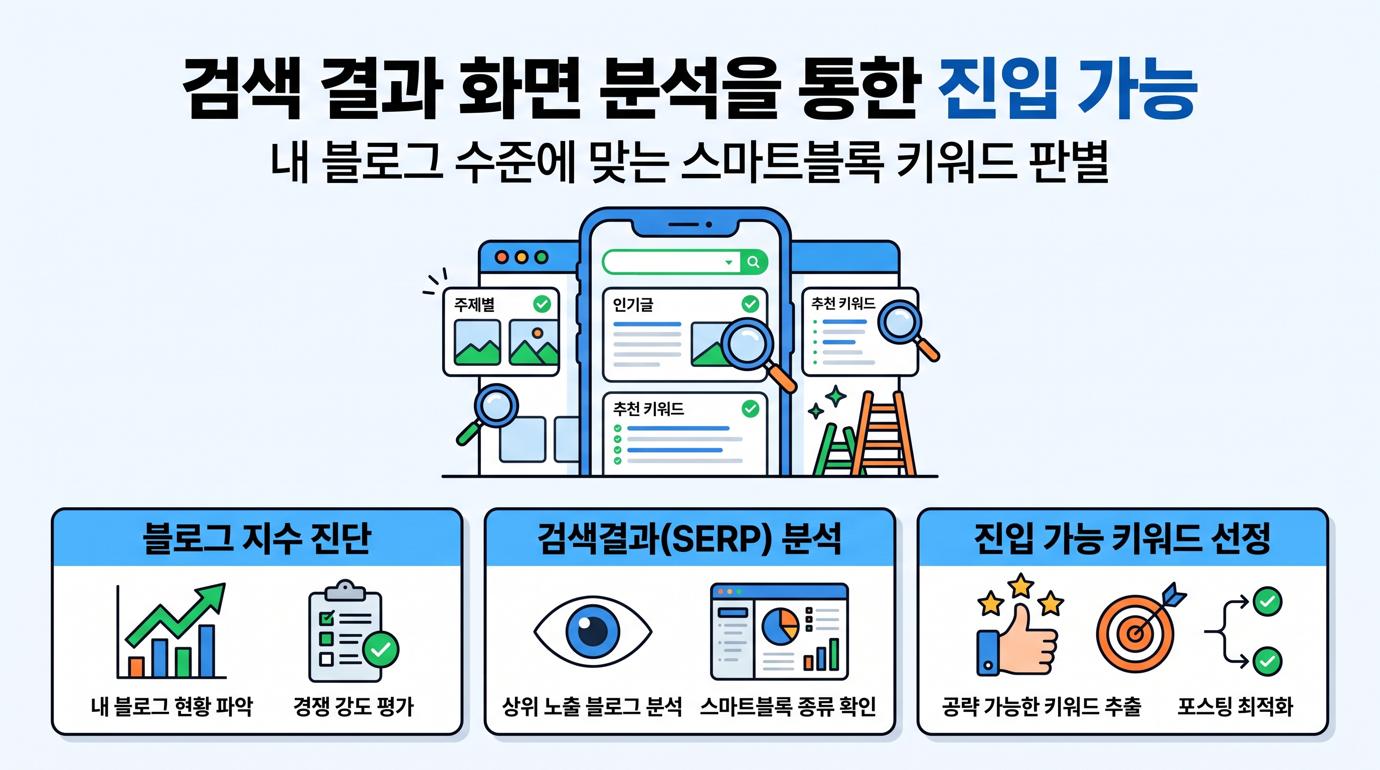 검색 결과 화면 분석을 통한 진입 가능 스마트블록 판별 프로세스