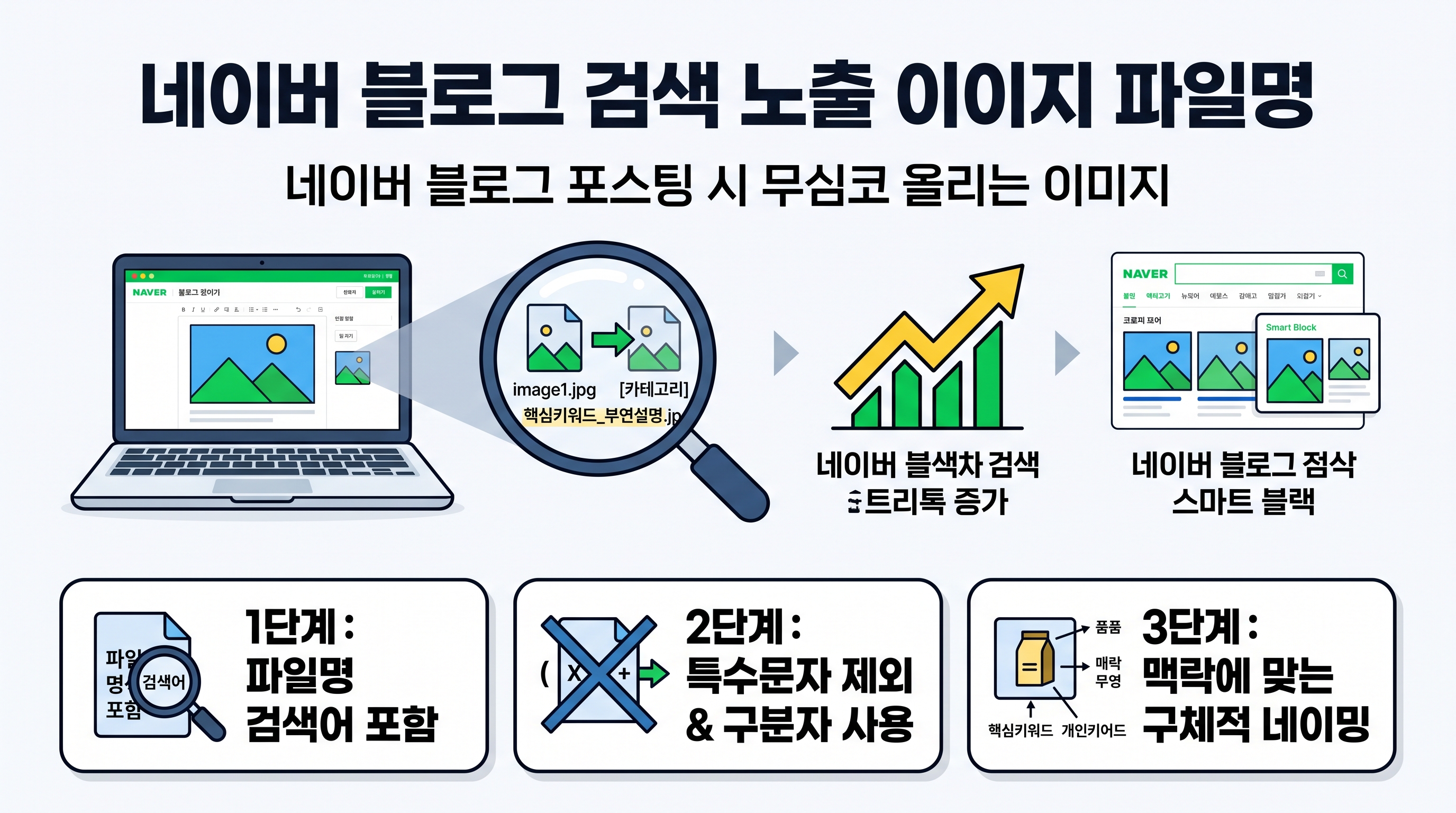 네이버 블로그 이미지 파일명 변경을 통한 검색 노출 최적화 실무 과정
