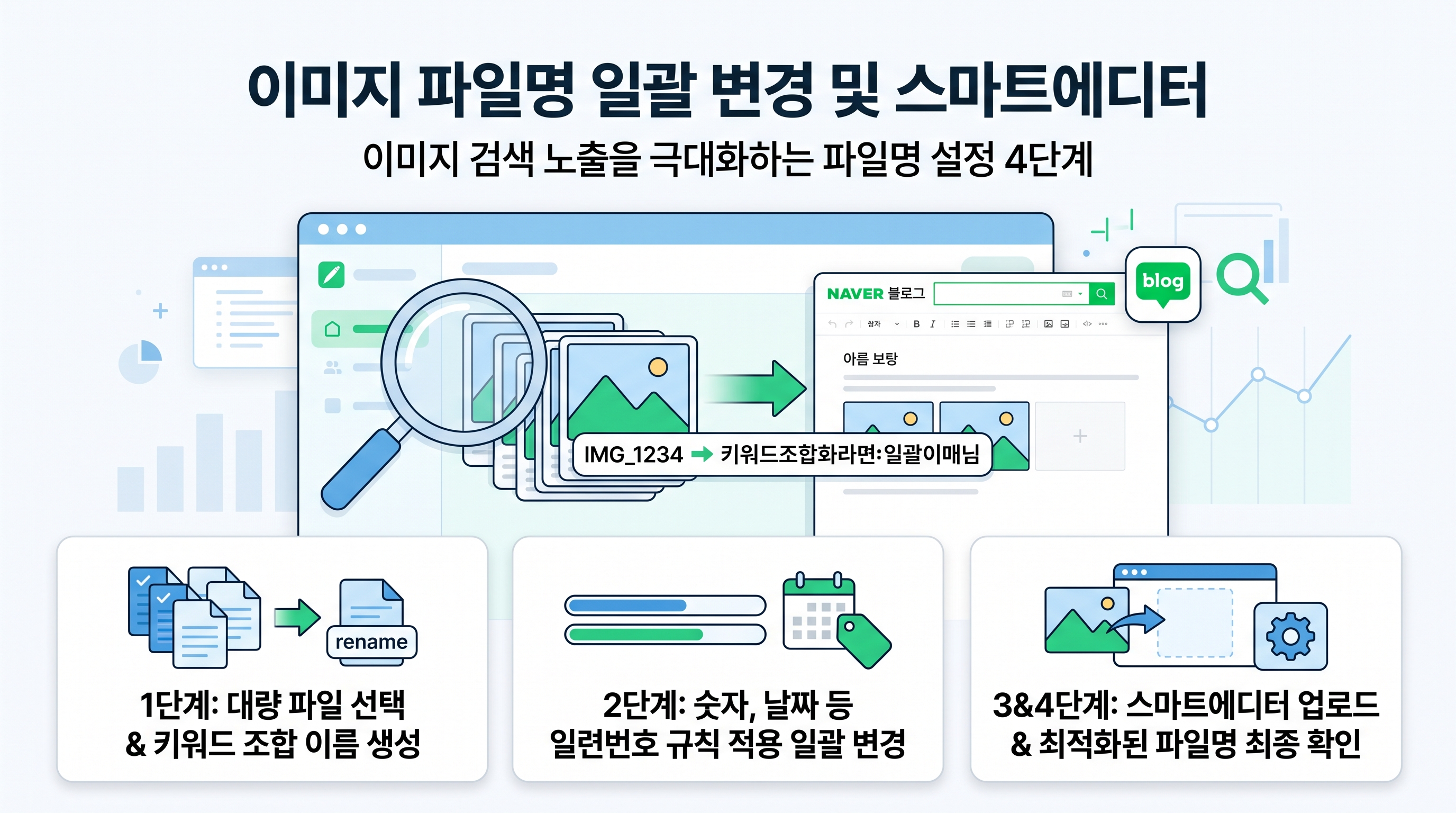이미지 파일명 일괄 변경 및 스마트에디터 업로드 4단계 프로세스