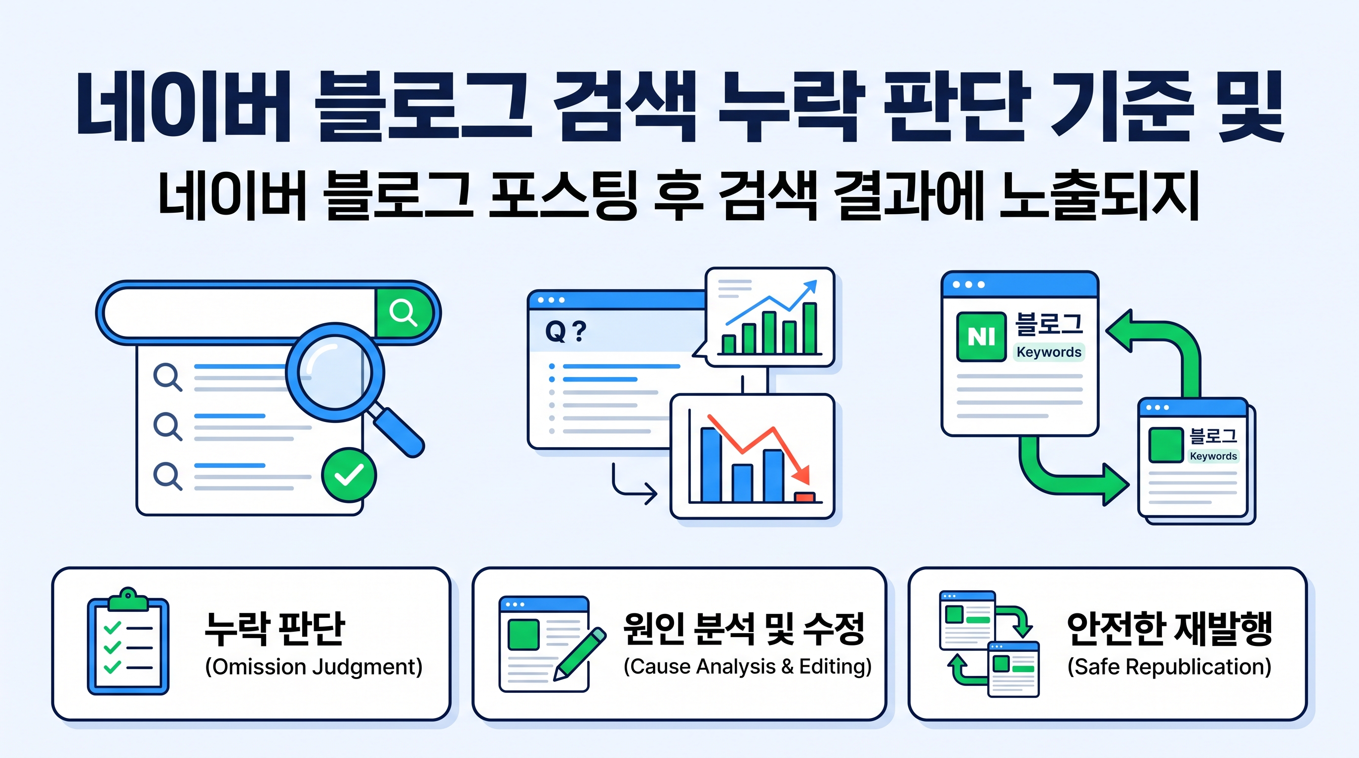 노트북으로 네이버 블로그 검색 결과를 분석하며 포스팅 누락 여부를 확인하는 마케터의 모습