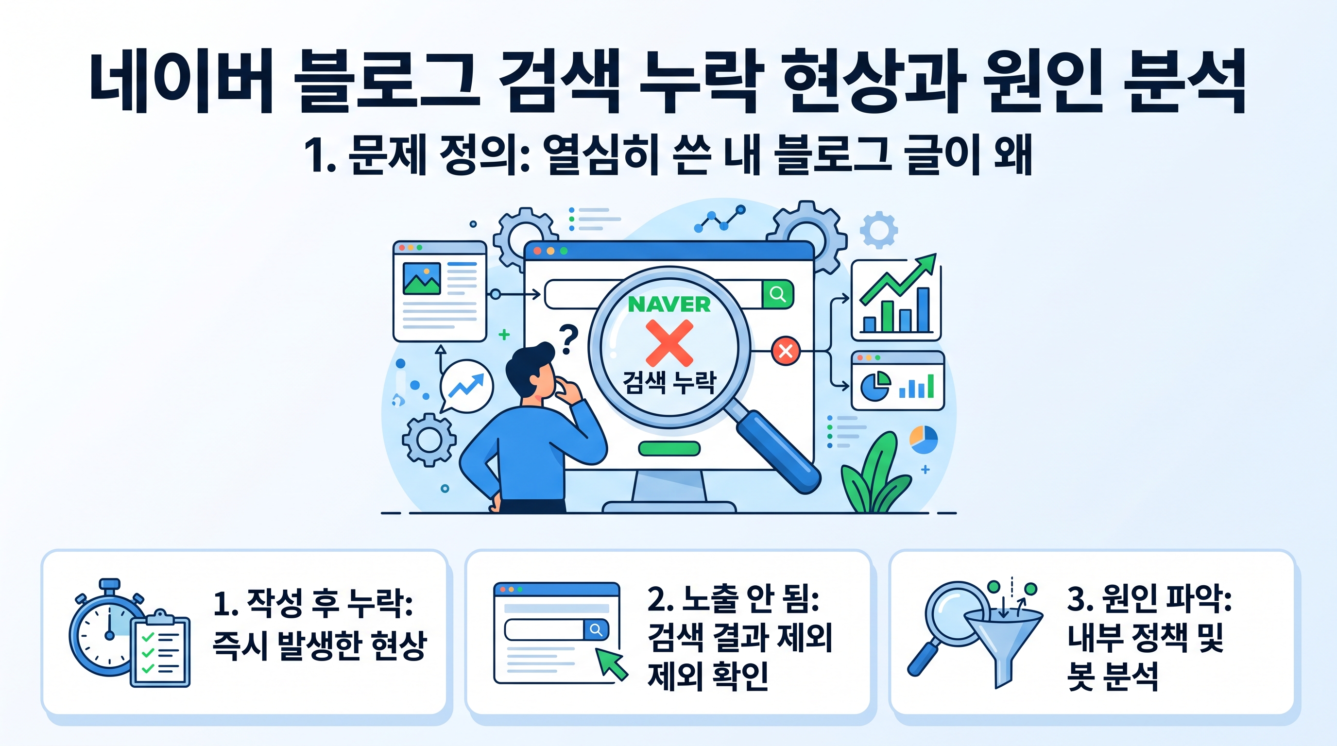 네이버 블로그 검색 누락 현상과 원인 분석