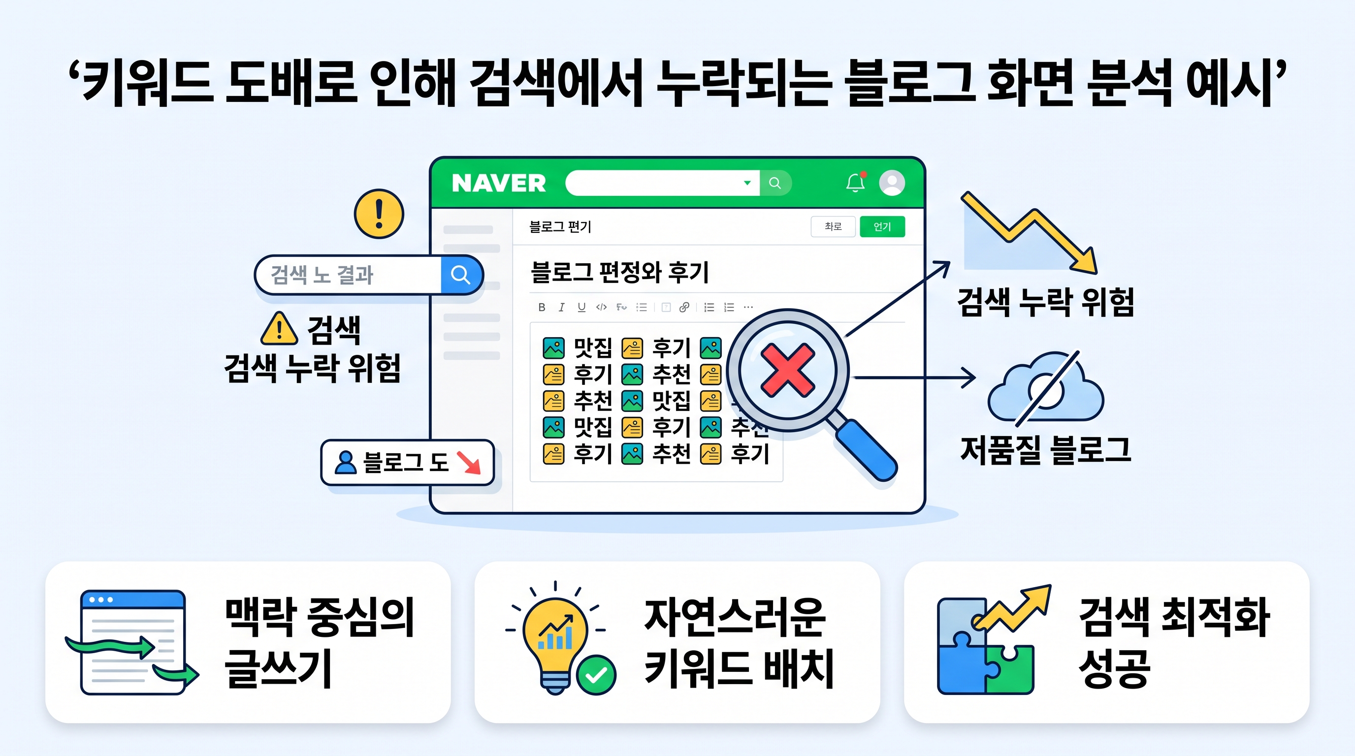 키워드 도배로 인해 검색에서 누락되는 블로그 화면 분석 예시