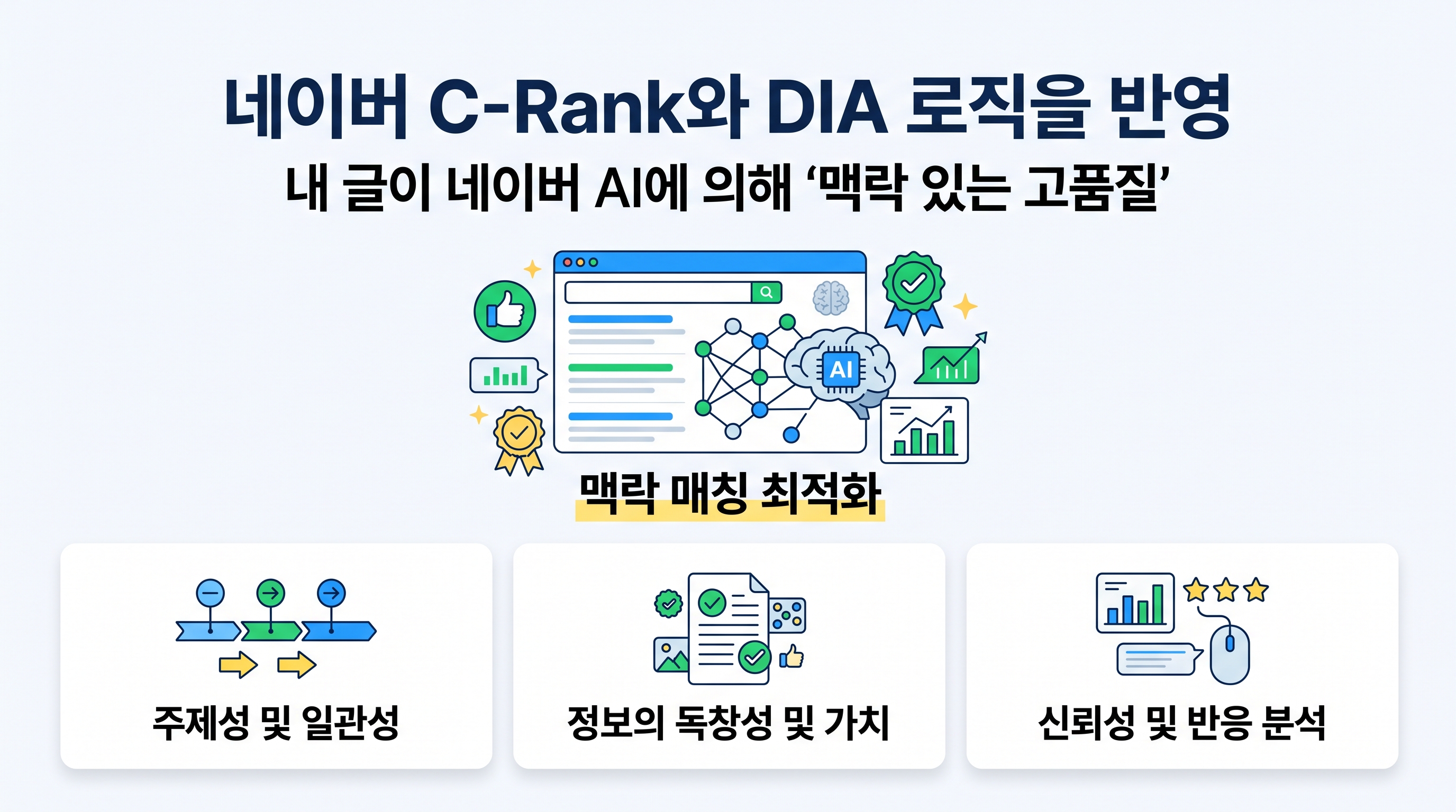 네이버 C-Rank와 DIA 로직을 반영한 고품질 블로그 문서 평가 기준 도표