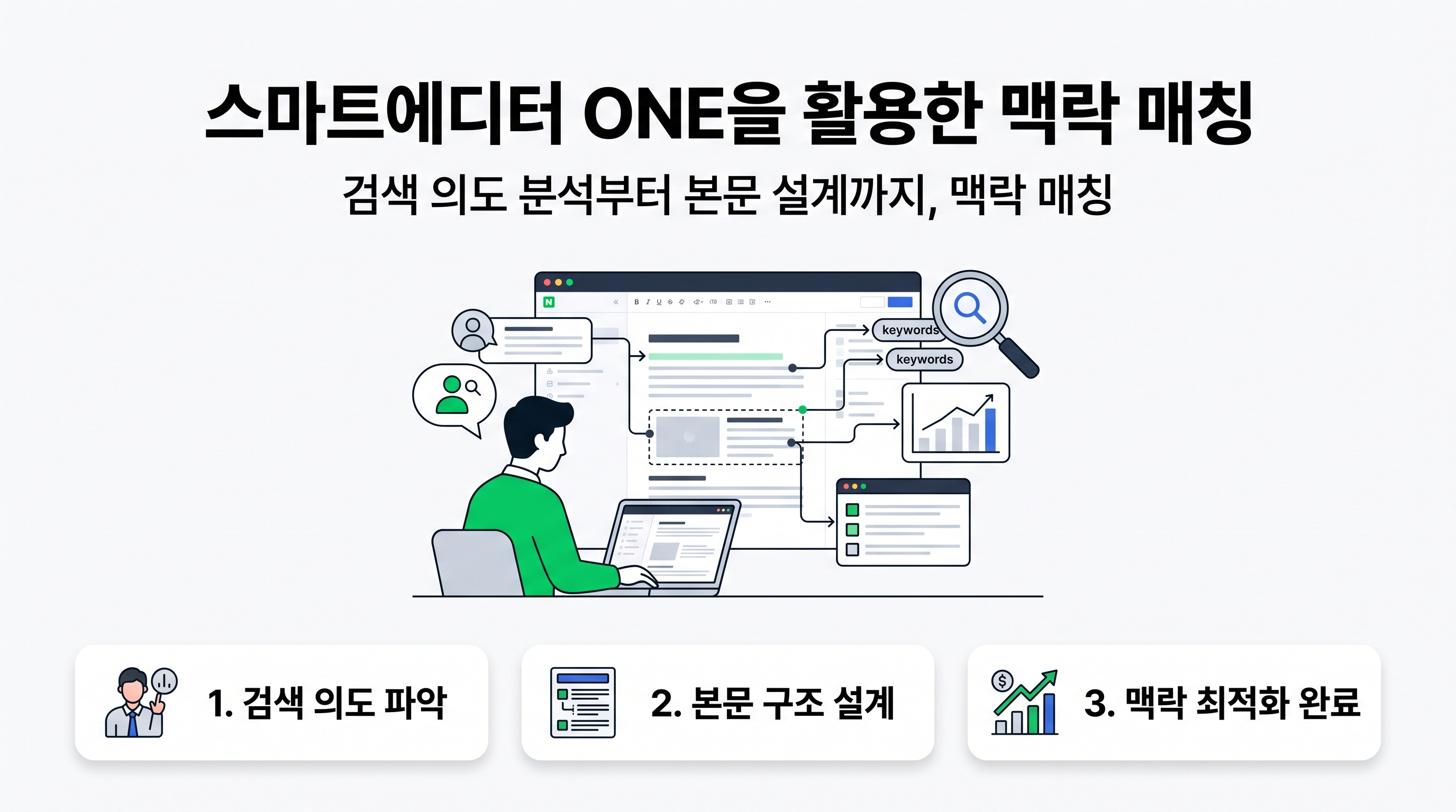 스마트에디터 ONE을 활용한 맥락 매칭 블로그 본문 구조화 작성 가이드