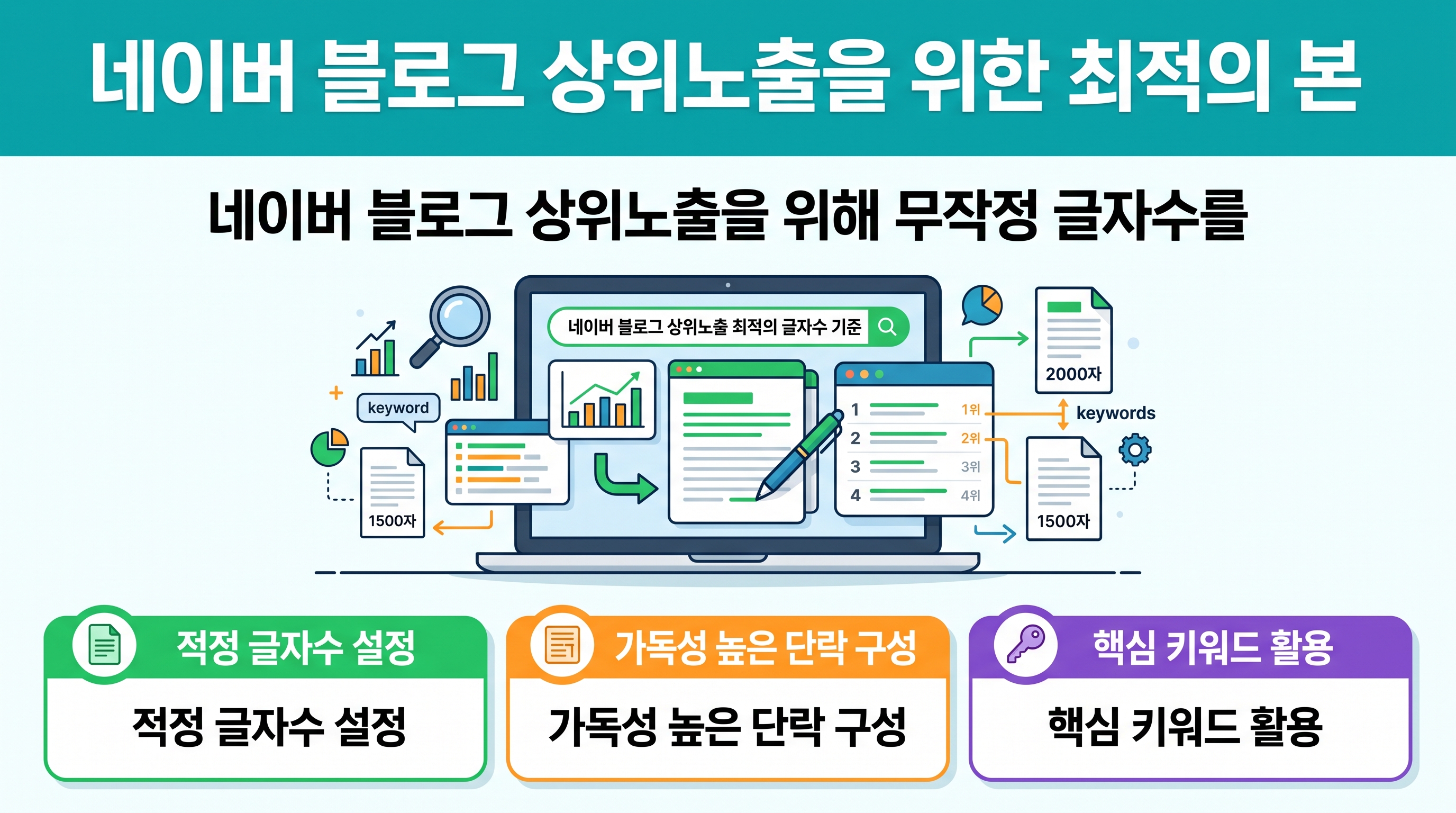 네이버 블로그 상위노출을 위한 최적의 본문 글자수 기준 가이드라인 일러스트