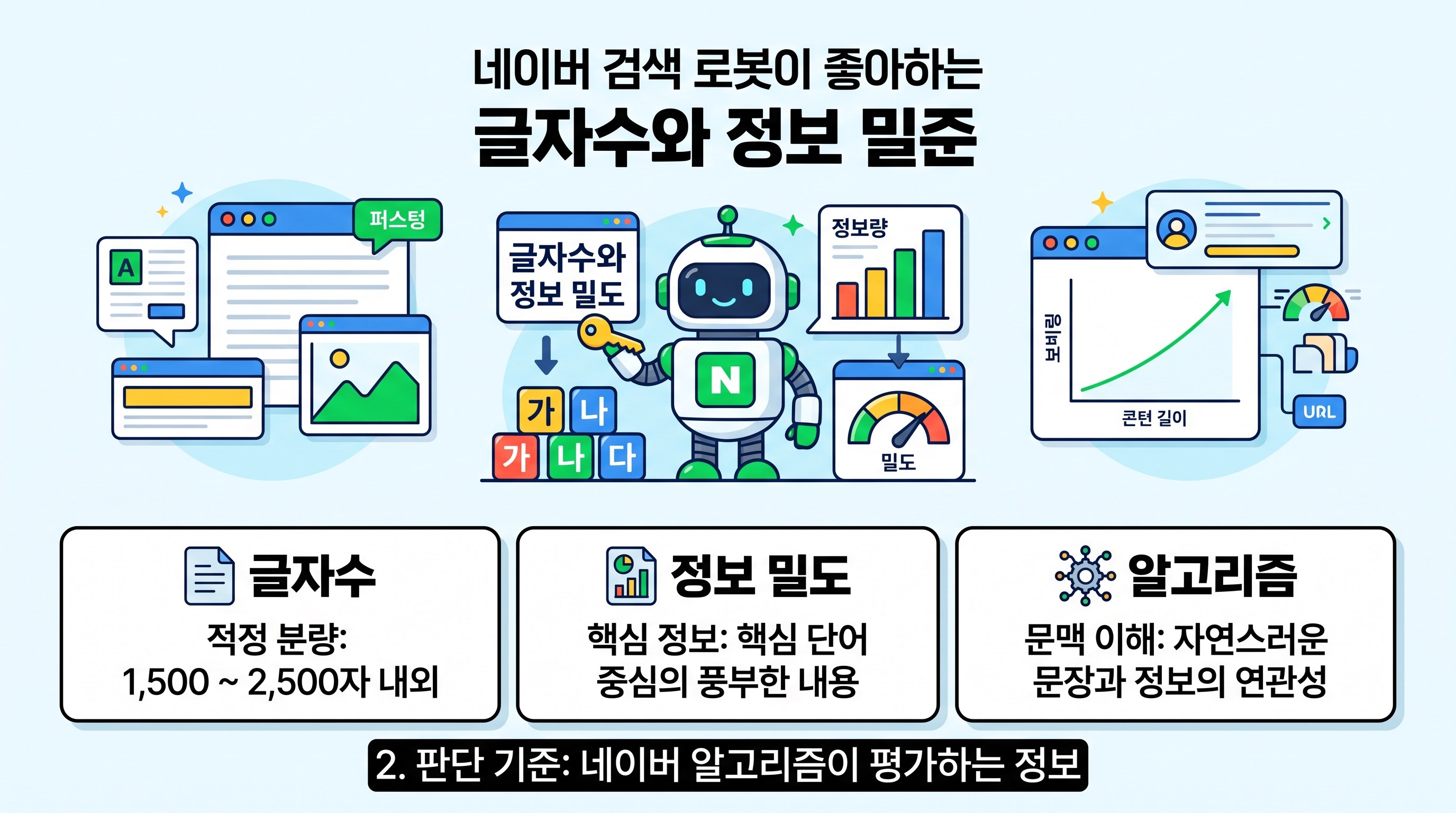 네이버 검색 로봇이 좋아하는 글자수와 정보 밀도 기준
