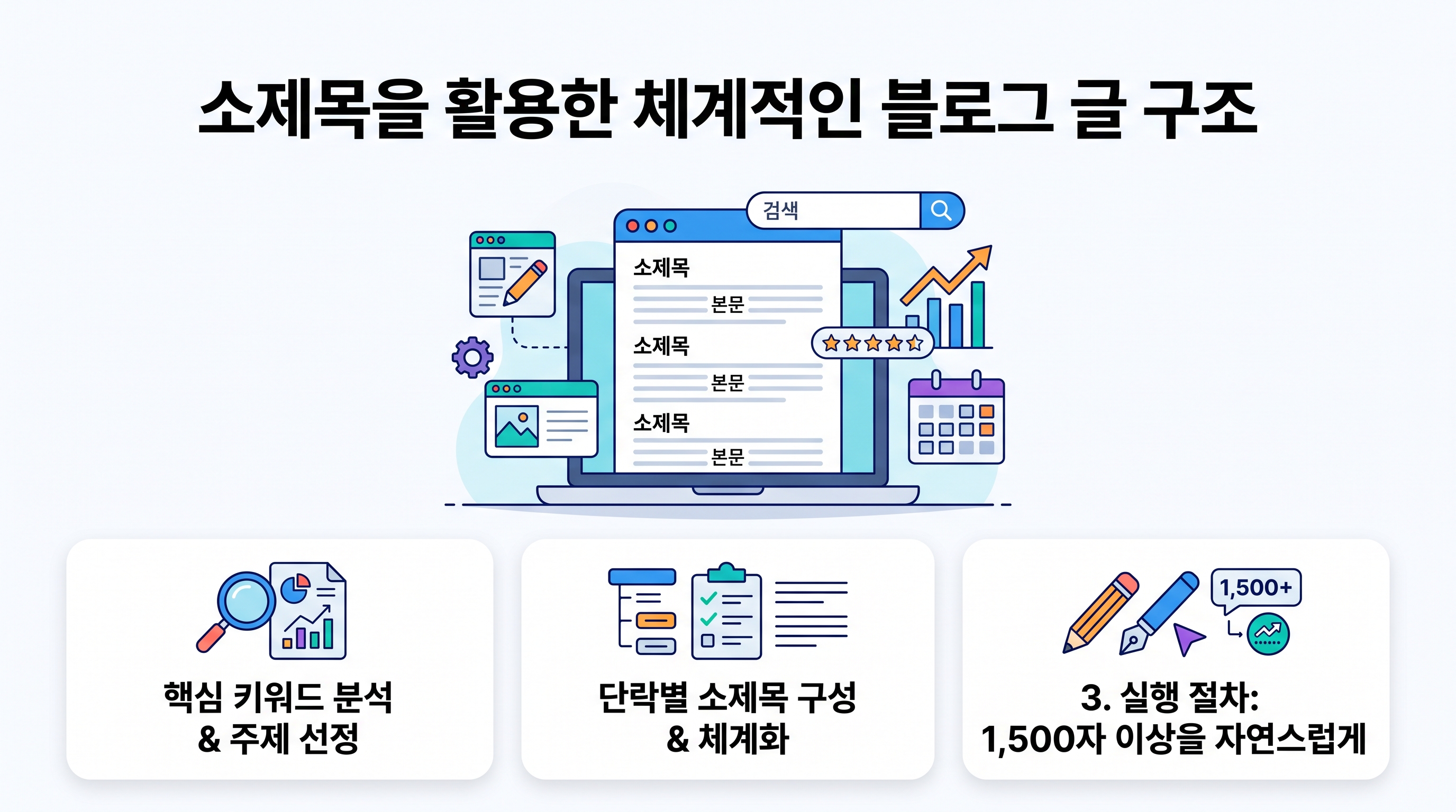 소제목을 활용한 체계적인 블로그 글 구조화 단계