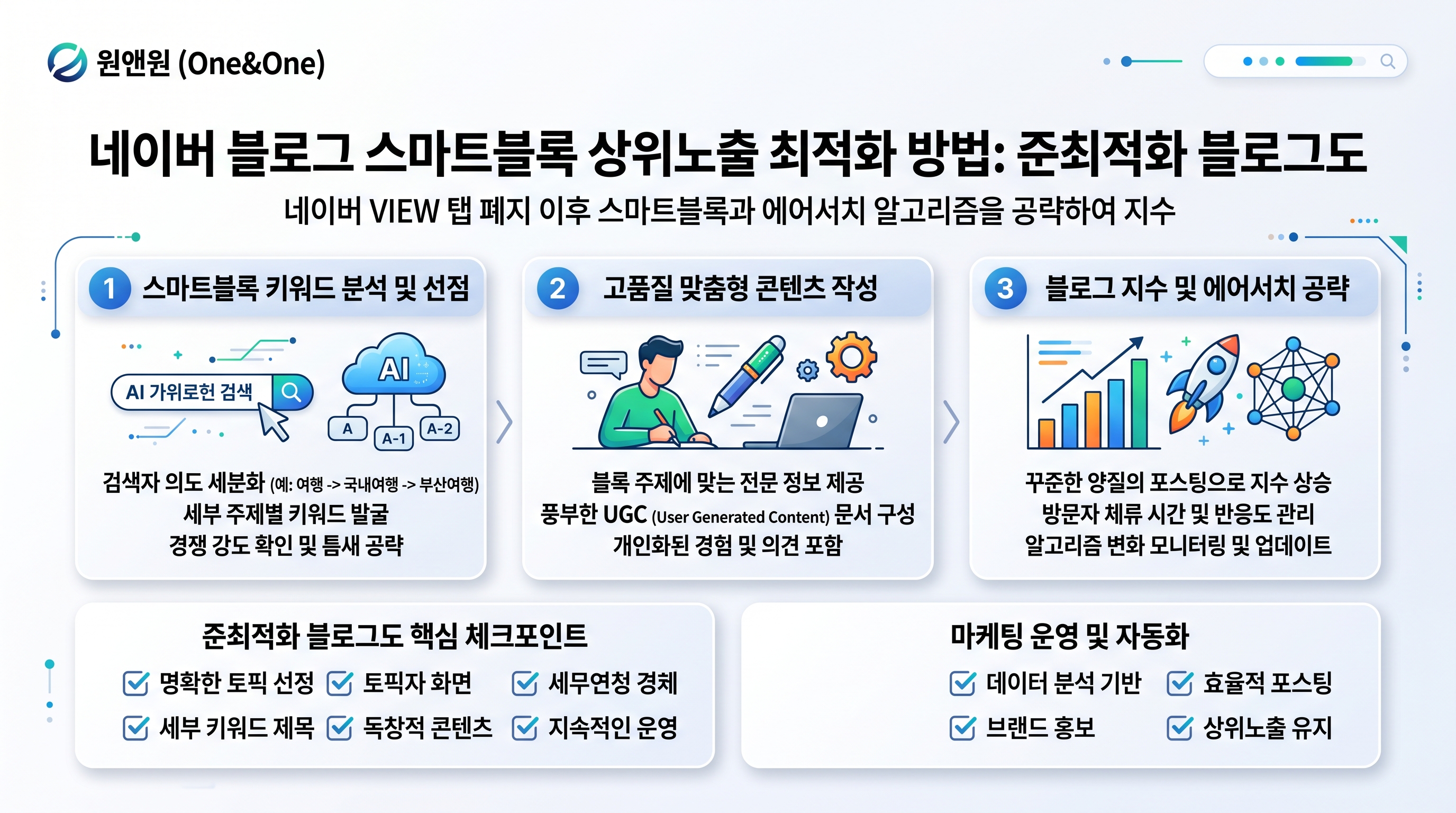 네이버 블로그 스마트블록 검색 노출 분석 화면