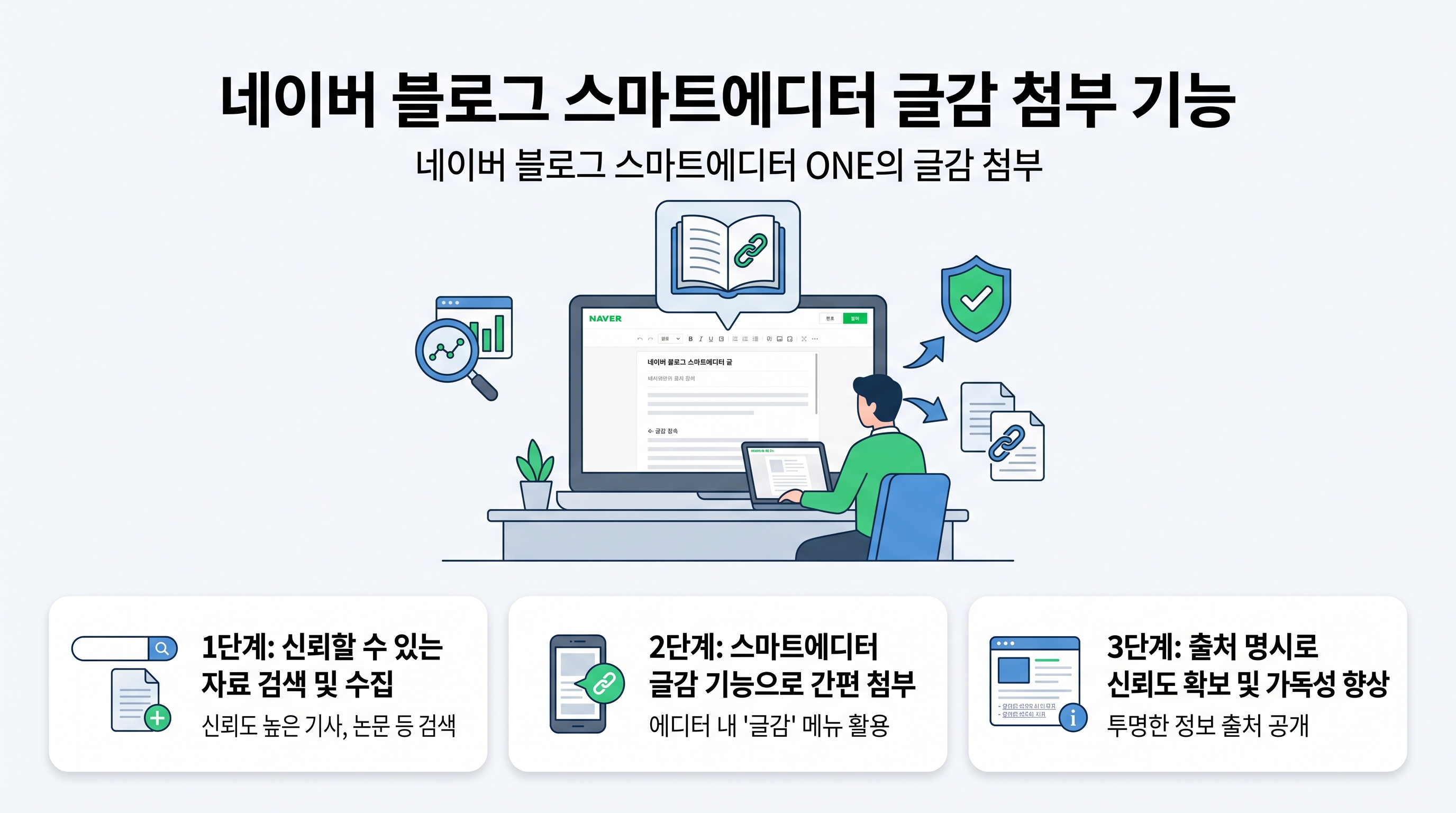 네이버 블로그 스마트에디터 ONE에서 글감 첨부 기능을 활용해 도서 및 뉴스 출처를 신뢰성 있게 삽입하는 가이드 이미지