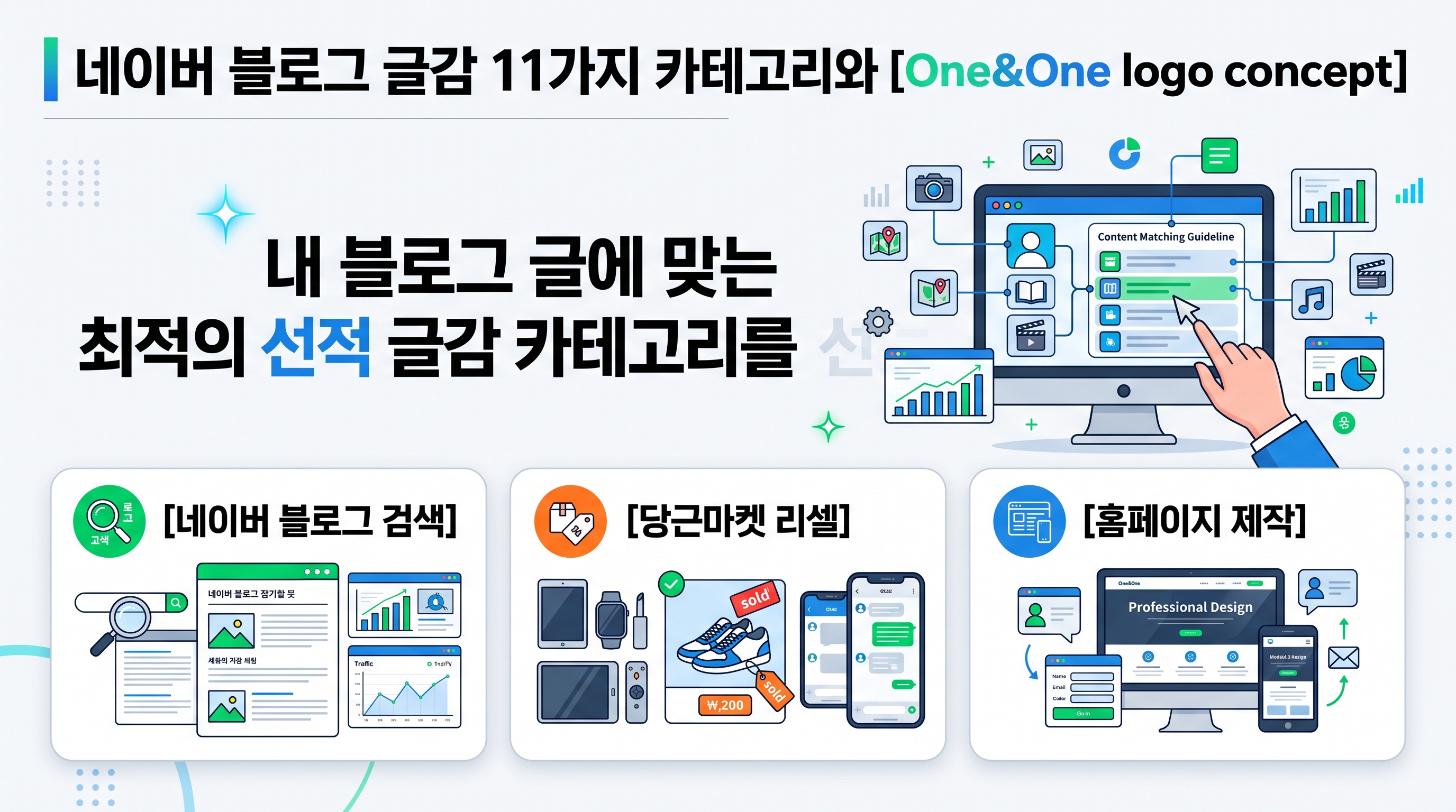 네이버 블로그 글감 11가지 카테고리와 콘텐츠 매칭 가이드라인