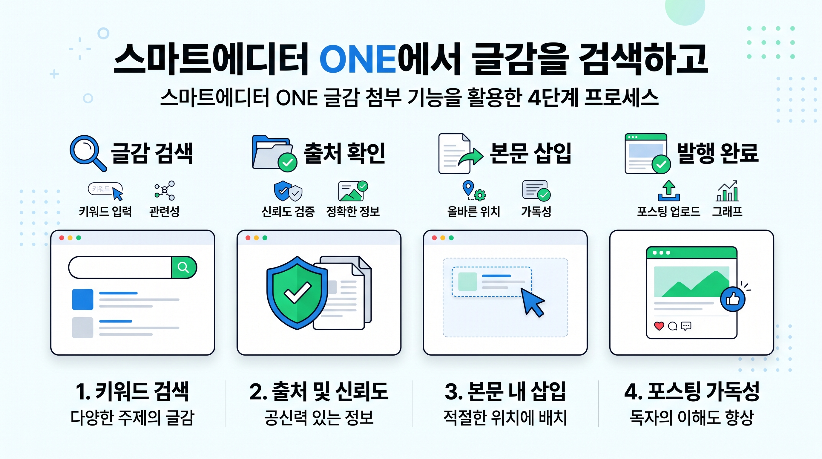 스마트에디터 ONE에서 글감을 검색하고 본문에 올바르게 삽입하는 4단계 프로세스
