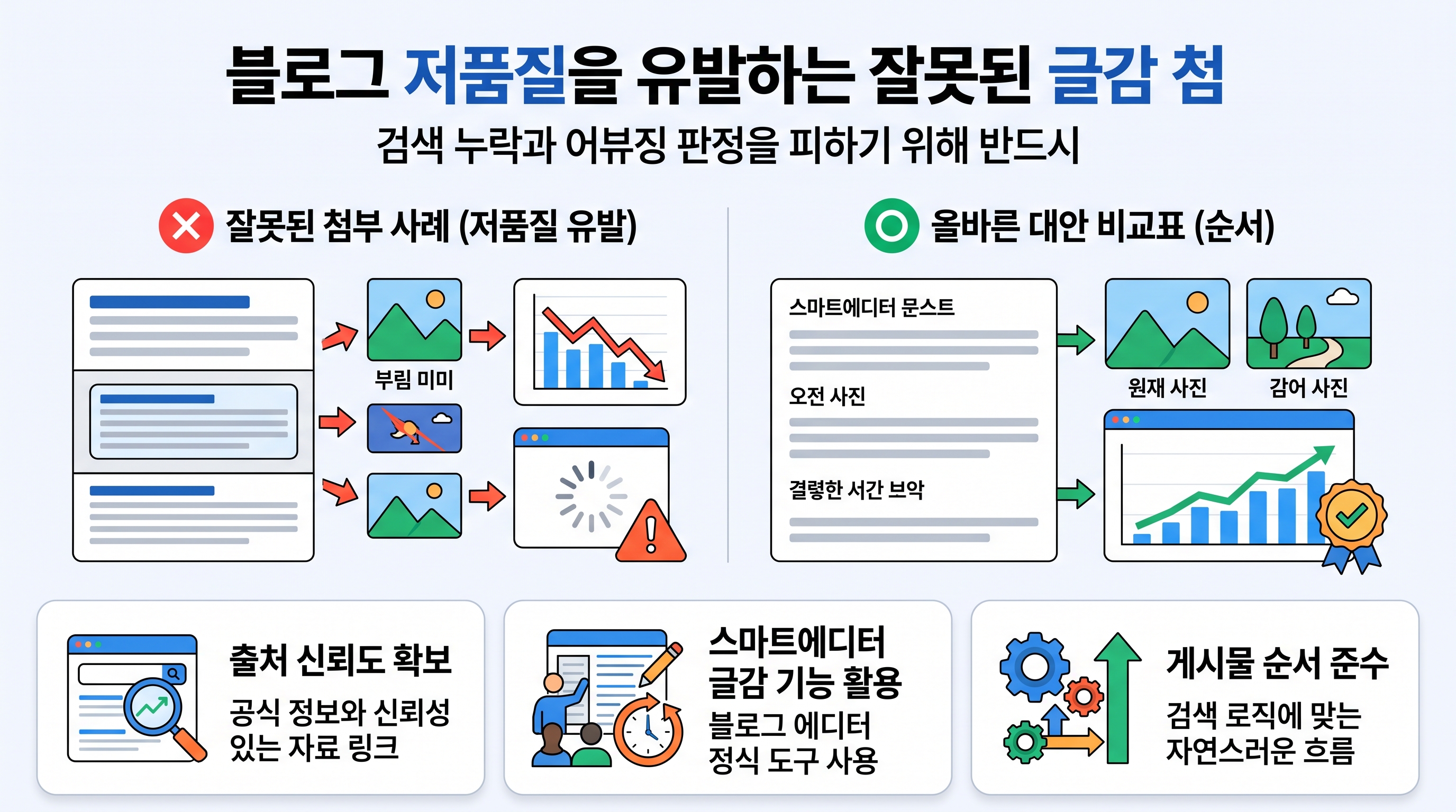 블로그 저품질을 유발하는 잘못된 글감 첨부 사례와 올바른 대안 비교표