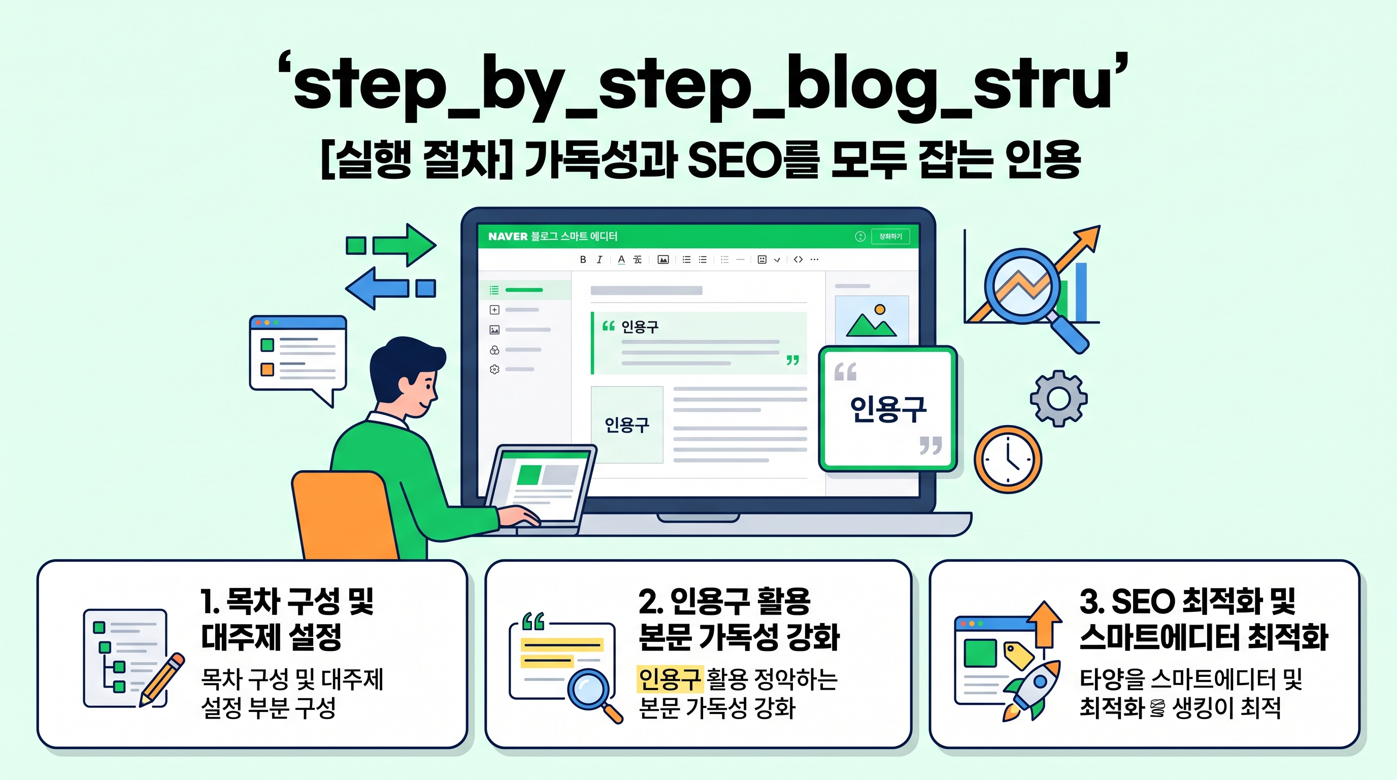 step_by_step_blog_structure_with_quotes