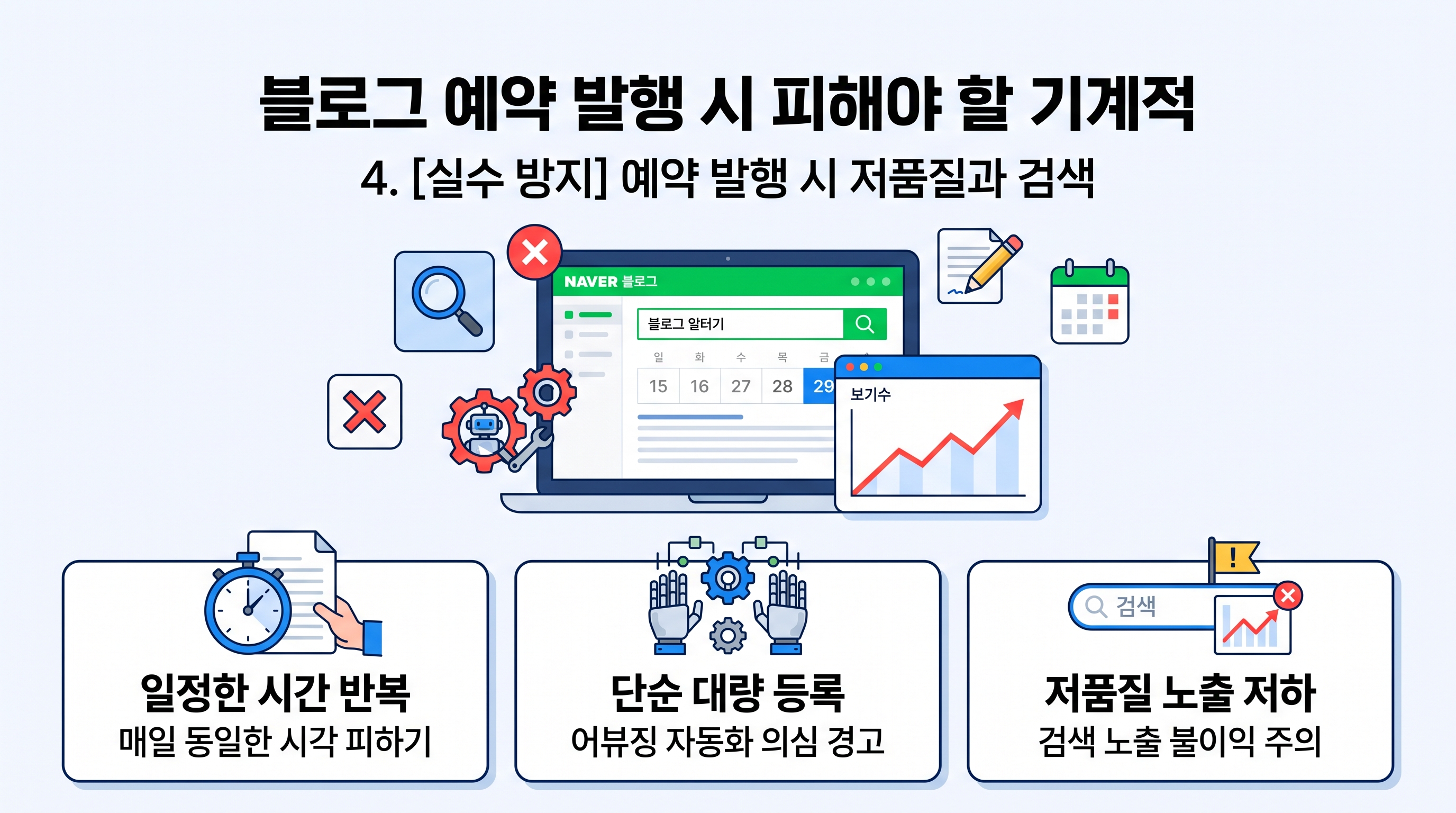 블로그 예약 발행 시 피해야 할 기계적 패턴과 어뷰징 경고 문구
