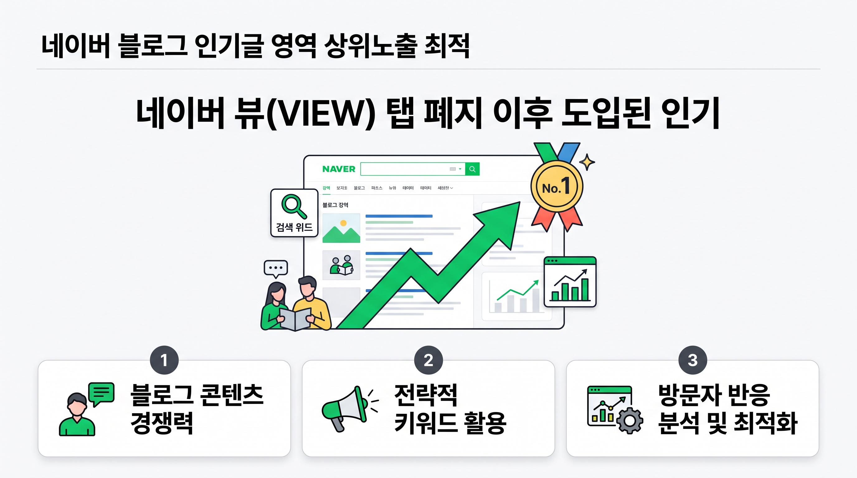 네이버 통합검색 결과 화면에서 인기글 스마트블록 영역에 최적화된 블로그 포스팅이 노출되어 있는 모습