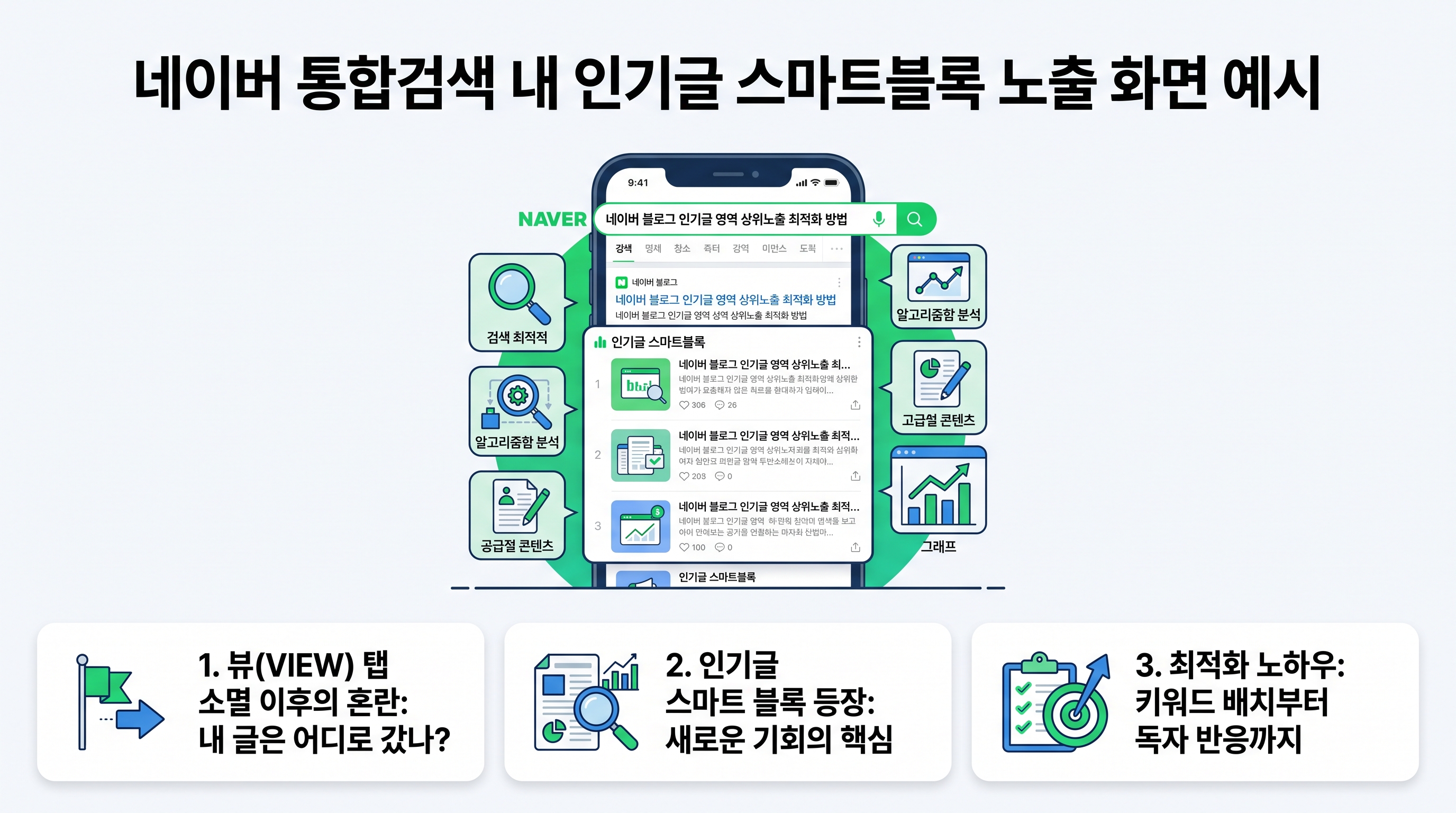 네이버 통합검색 내 인기글 스마트블록 노출 화면 예시