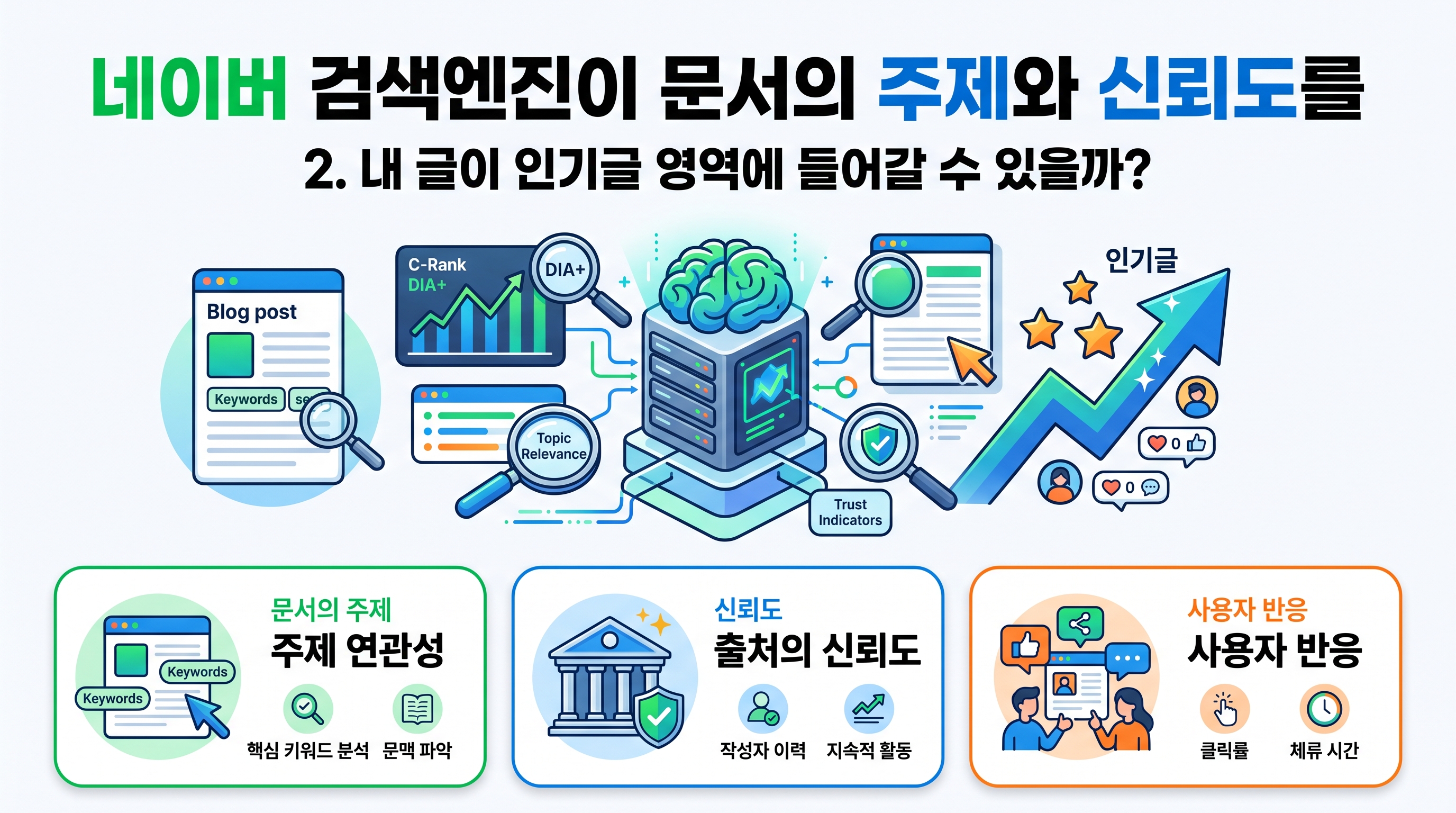 네이버 검색엔진이 문서의 주제와 신뢰도를 분석하는 메커니즘