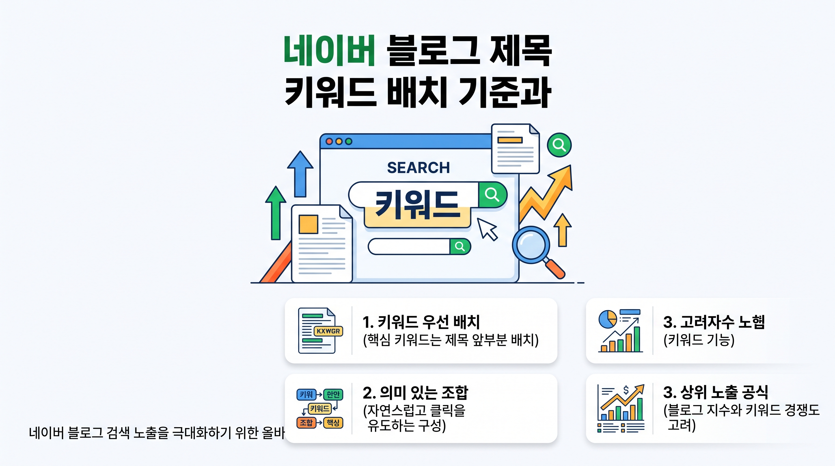 네이버 블로그 스마트에디터에서 검색 노출을 위해 제목 키워드를 올바르게 배치하고 설계하는 마케터의 모습