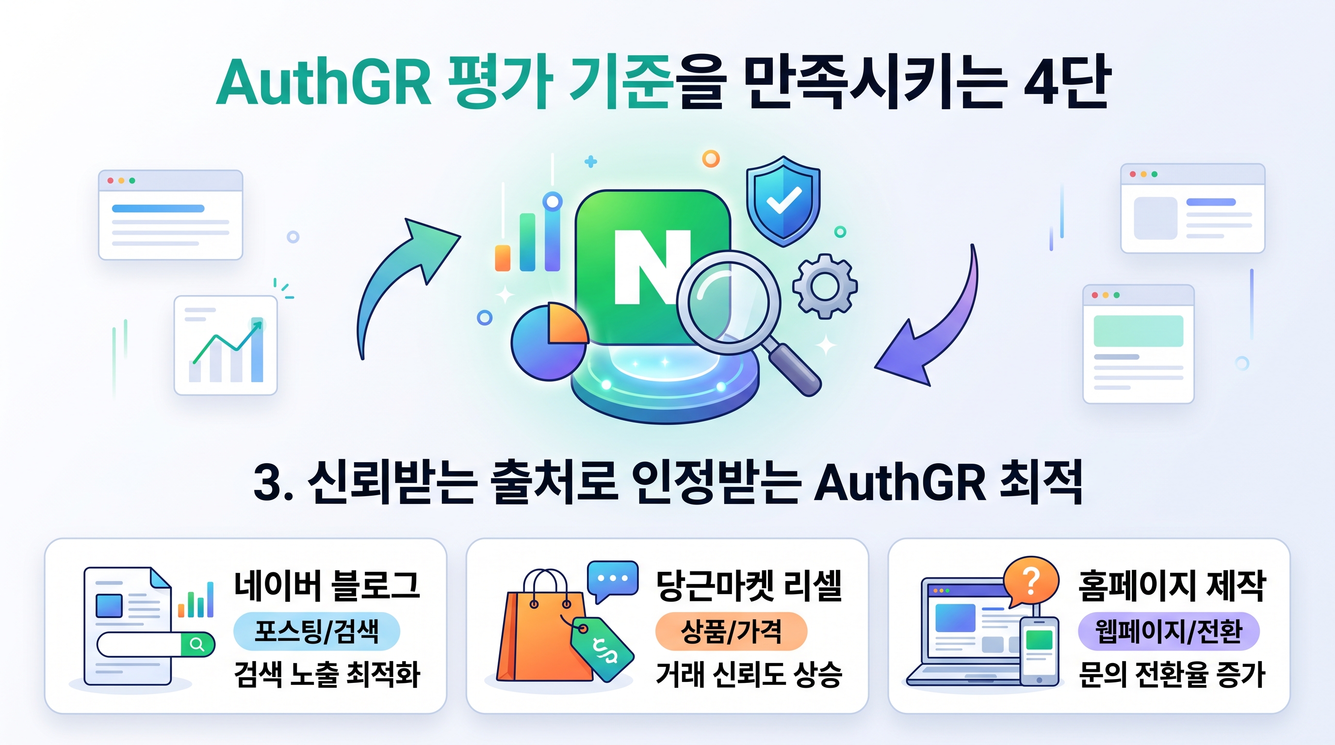 AuthGR 평가 기준을 만족시키는 4단계 블로그 최적화 프로세스