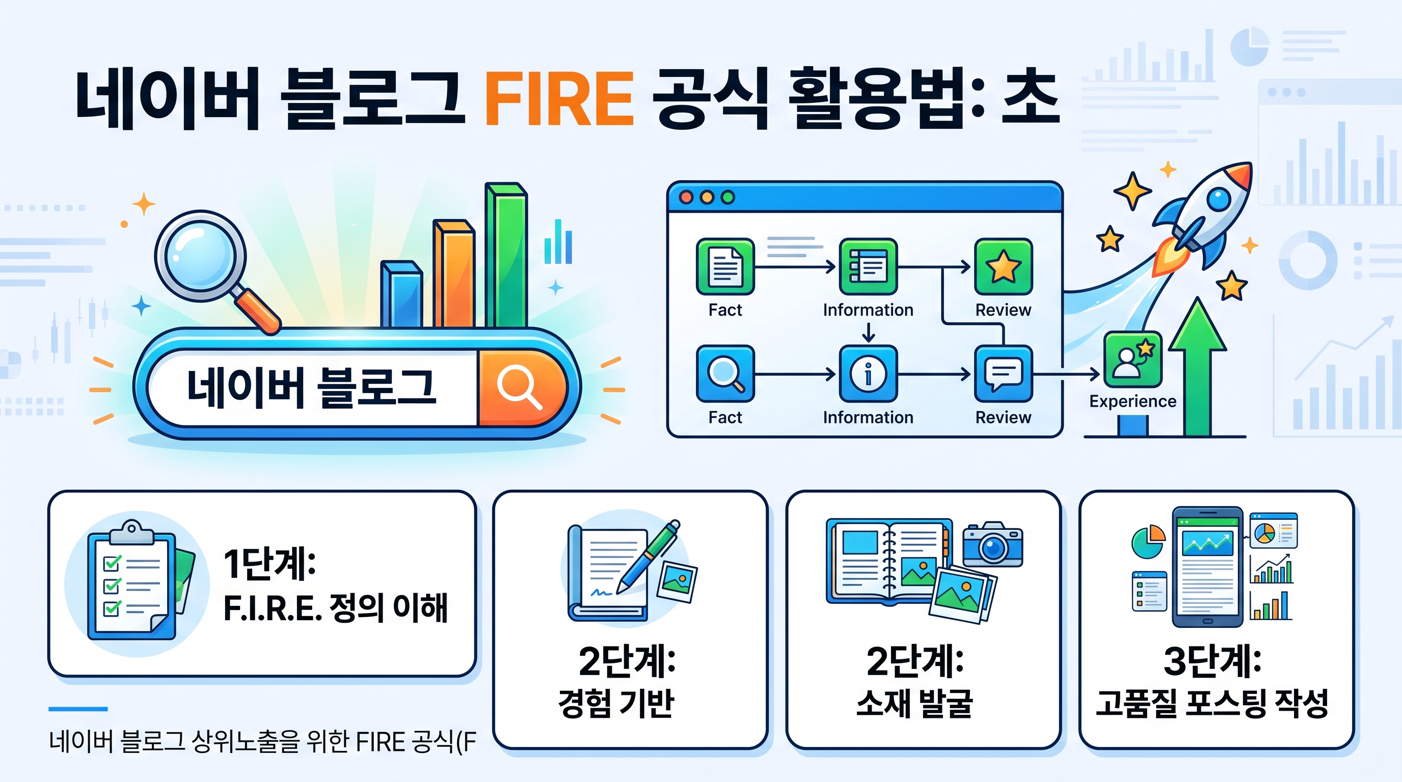 네이버 블로그 글쓰기 화면에서 노트북을 사용해 FIRE 공식을 적용하여 신뢰성 높은 경험 기반의 콘텐츠를 작성하고 있는 소상공인의 모습