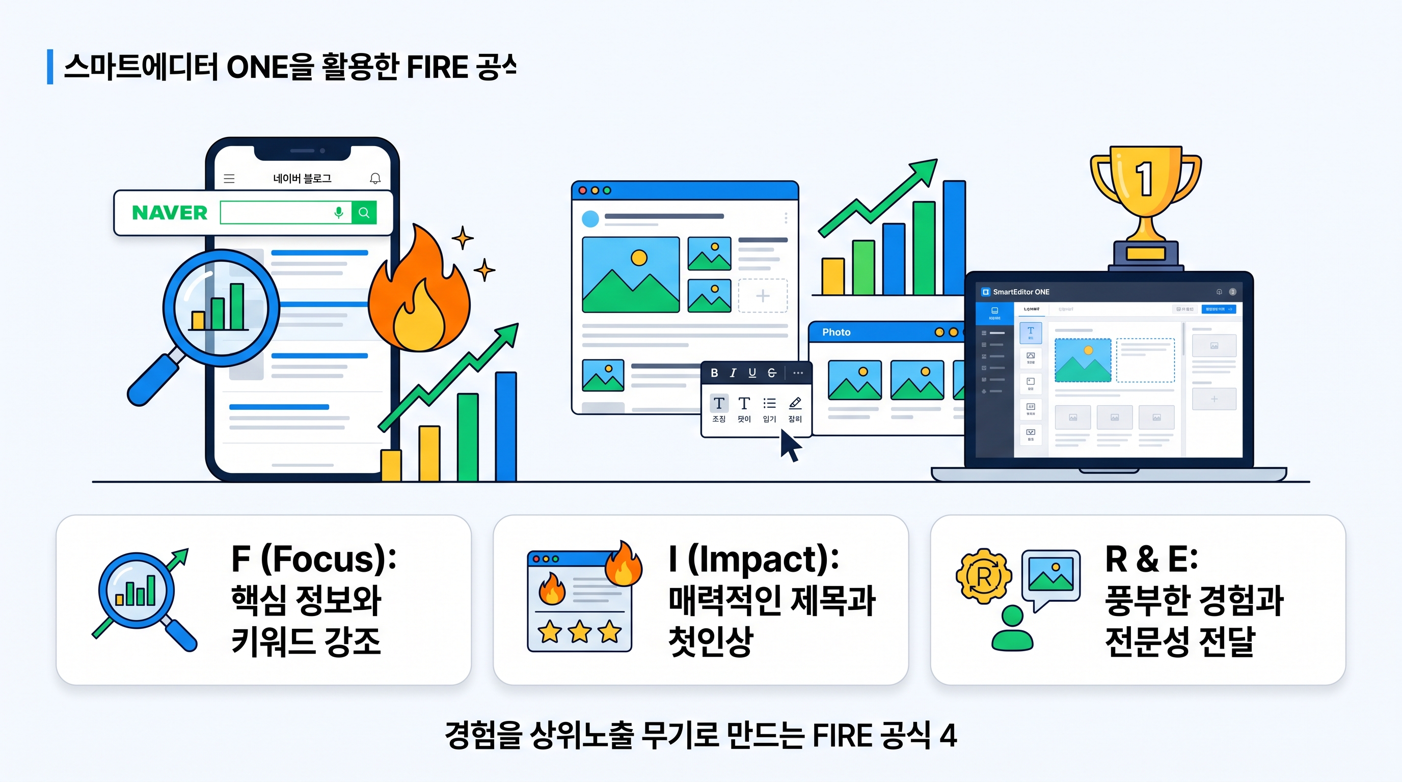 스마트에디터 ONE을 활용한 FIRE 공식 기반의 최적화 레이아웃 구성 가이드