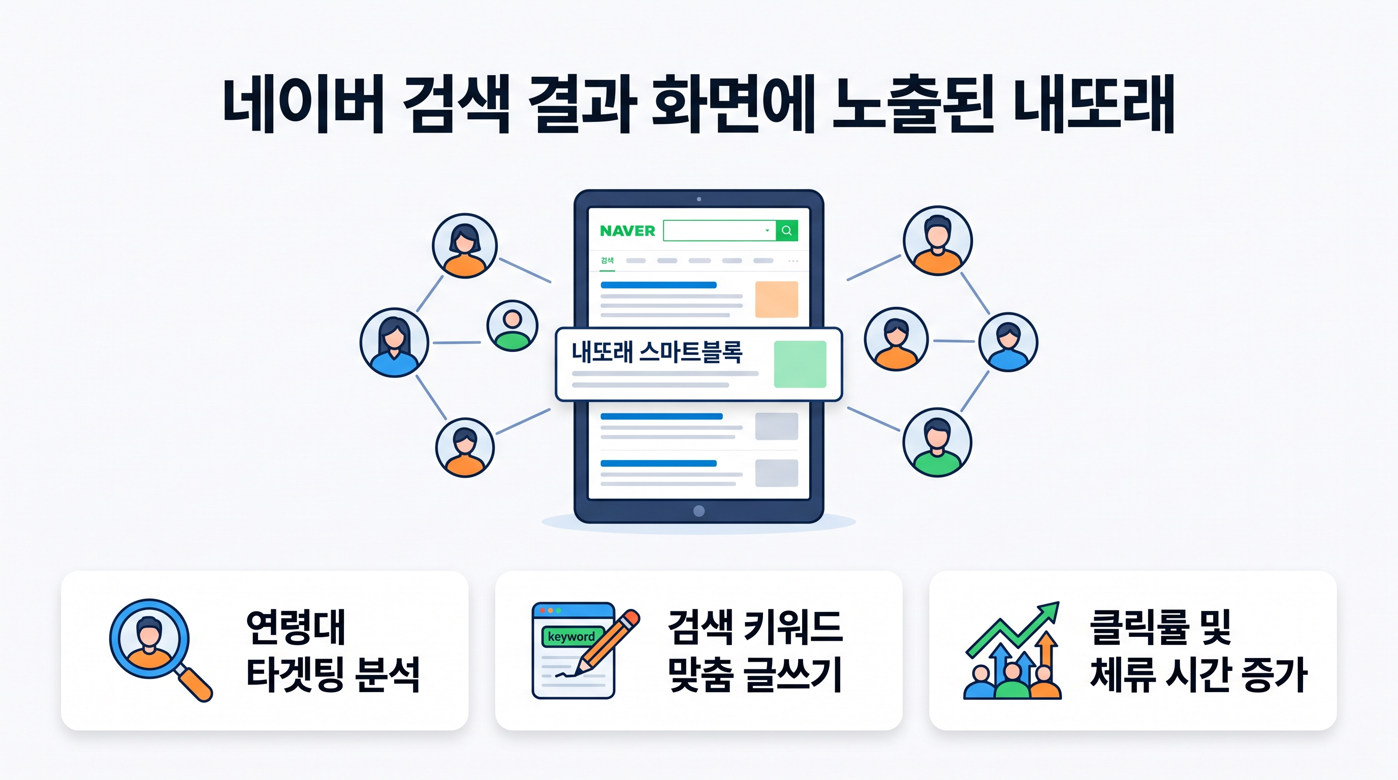 네이버 검색 결과 화면에 노출된 내또래 스마트블록 영역 예시