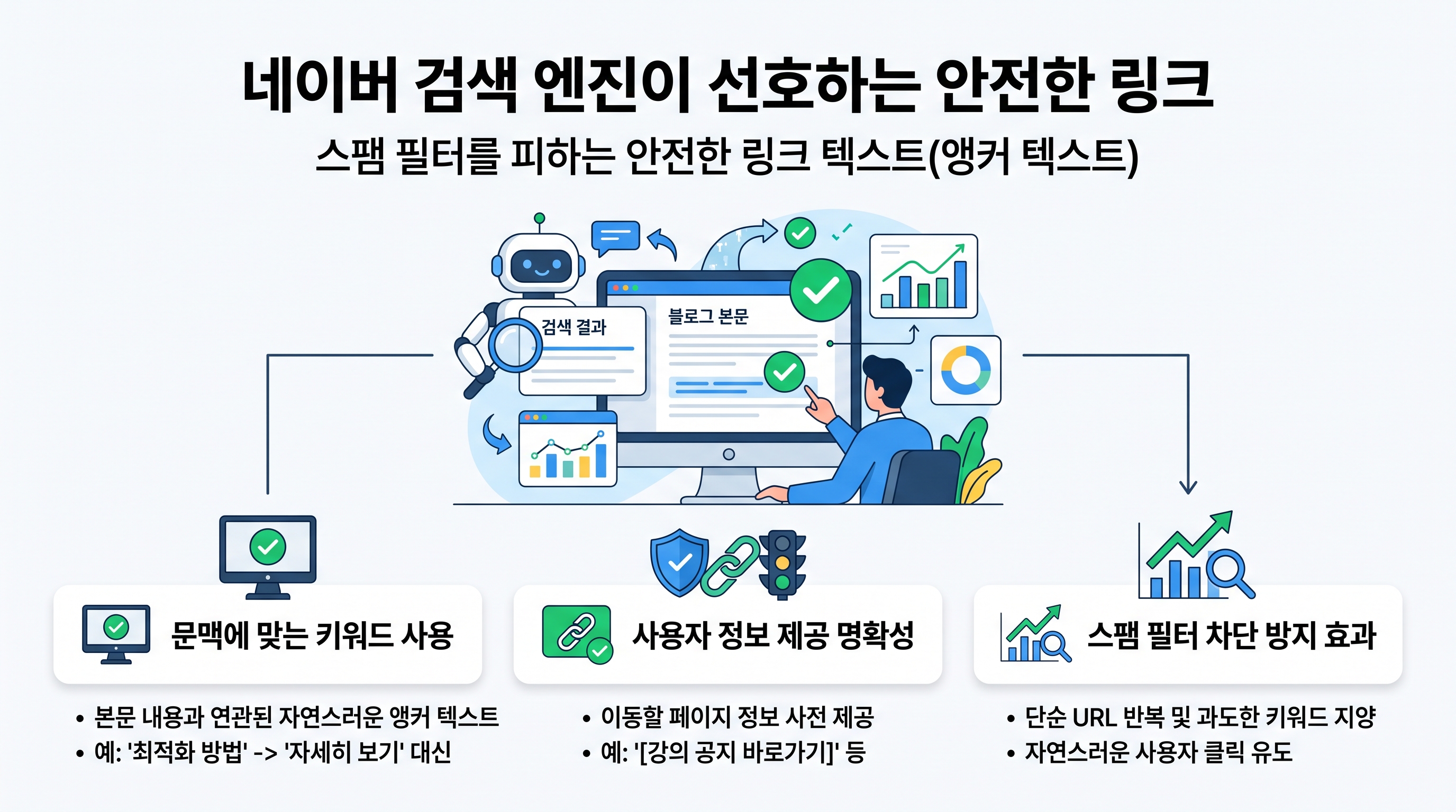 네이버 검색 엔진이 선호하는 안전한 링크 텍스트 판단 기준표