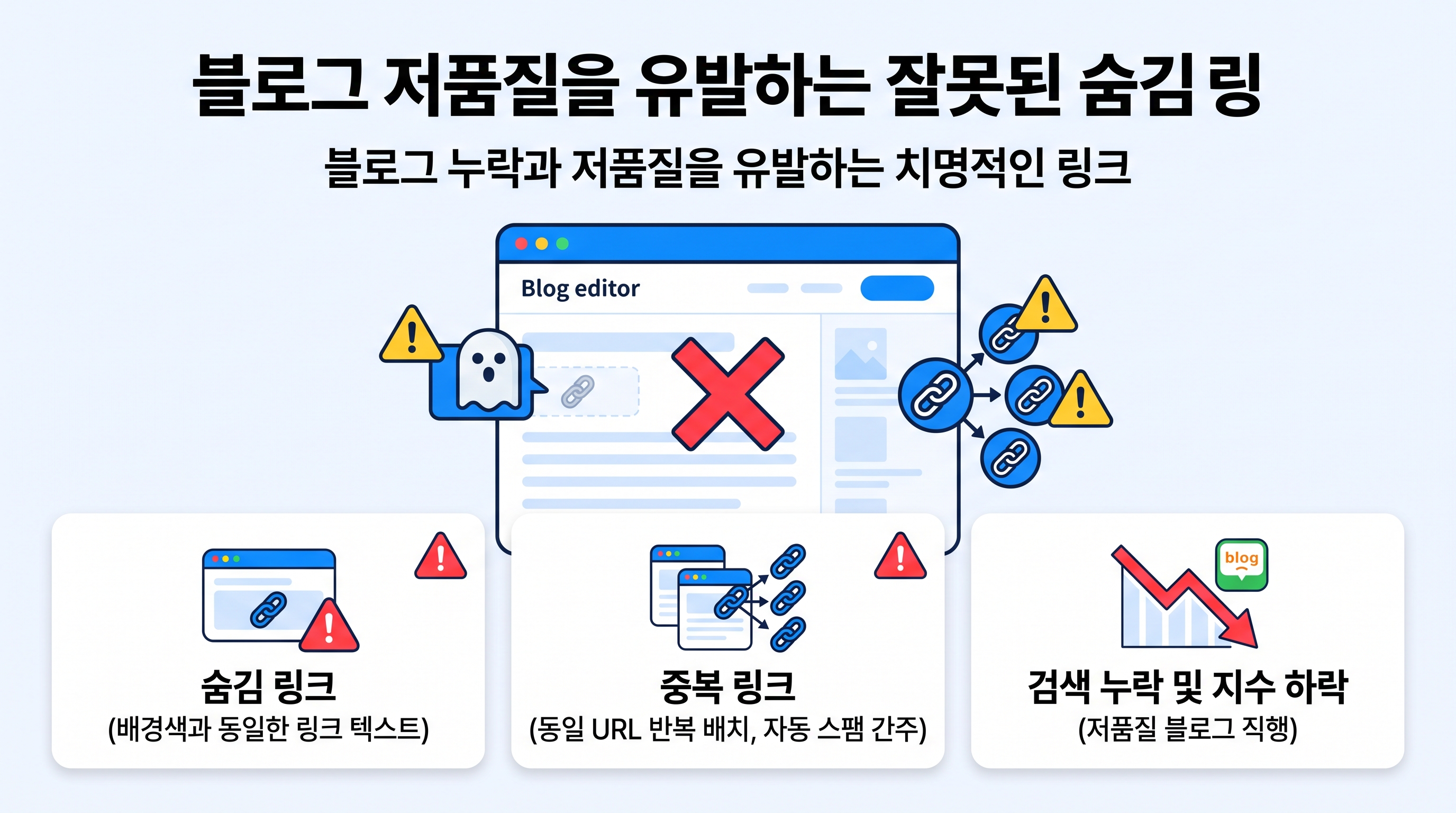 블로그 저품질을 유발하는 잘못된 숨김 링크 및 중복 링크 배치 예시